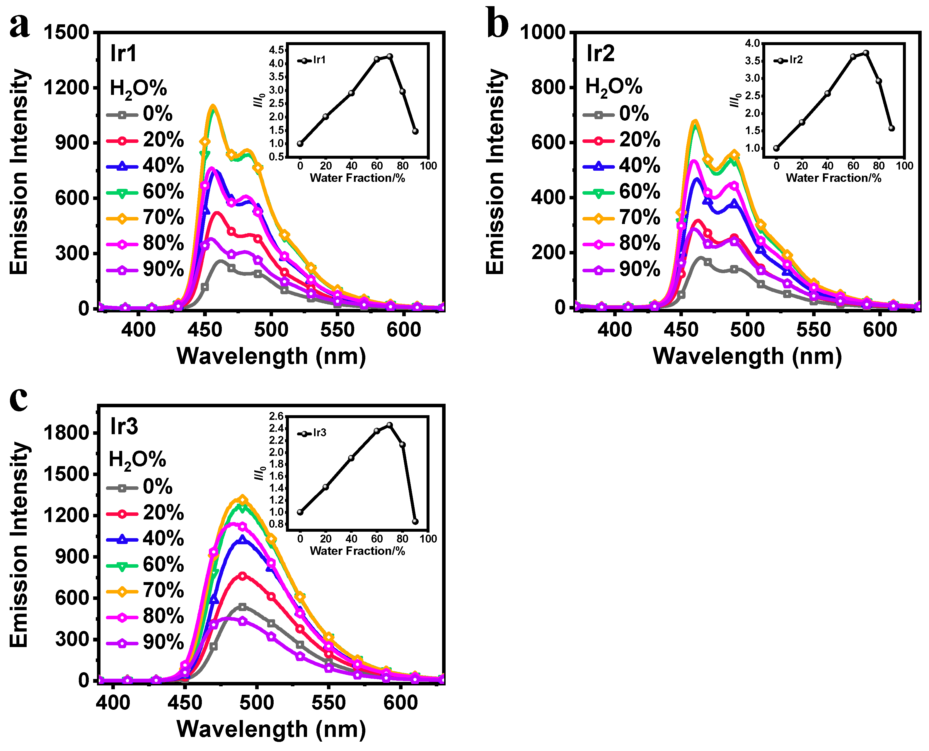 Preprints 142219 g001
