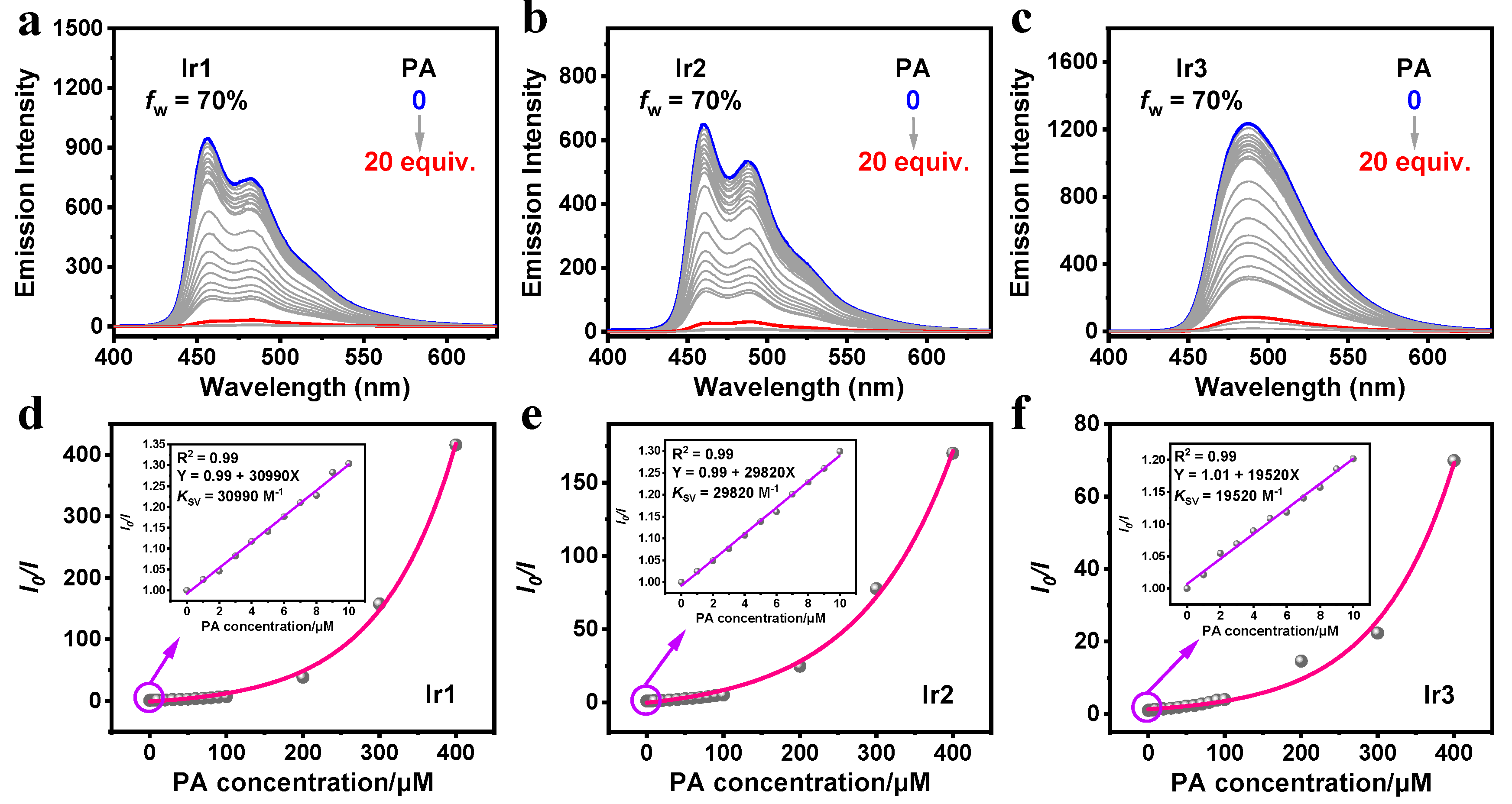 Preprints 142219 g002