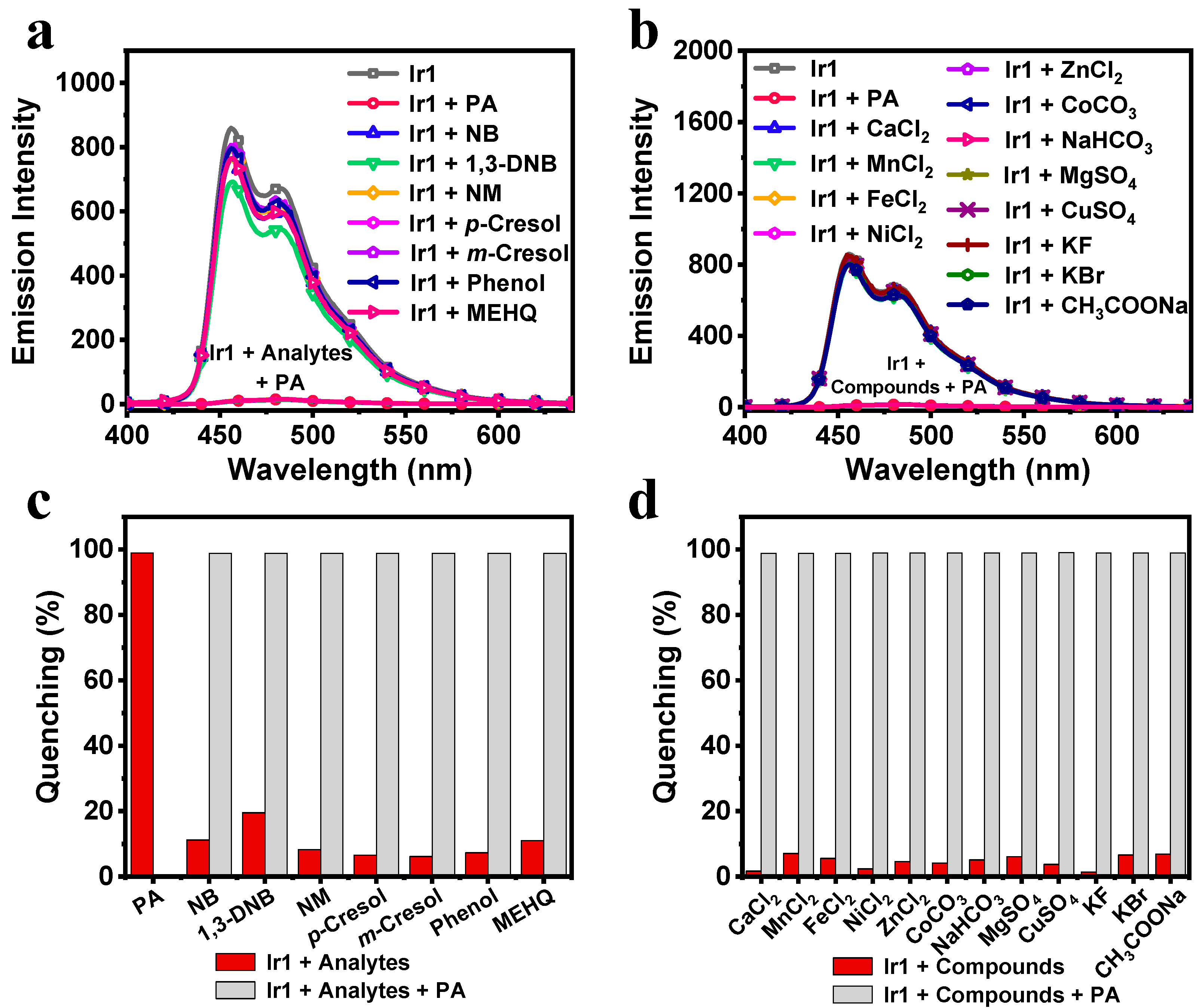 Preprints 142219 g003