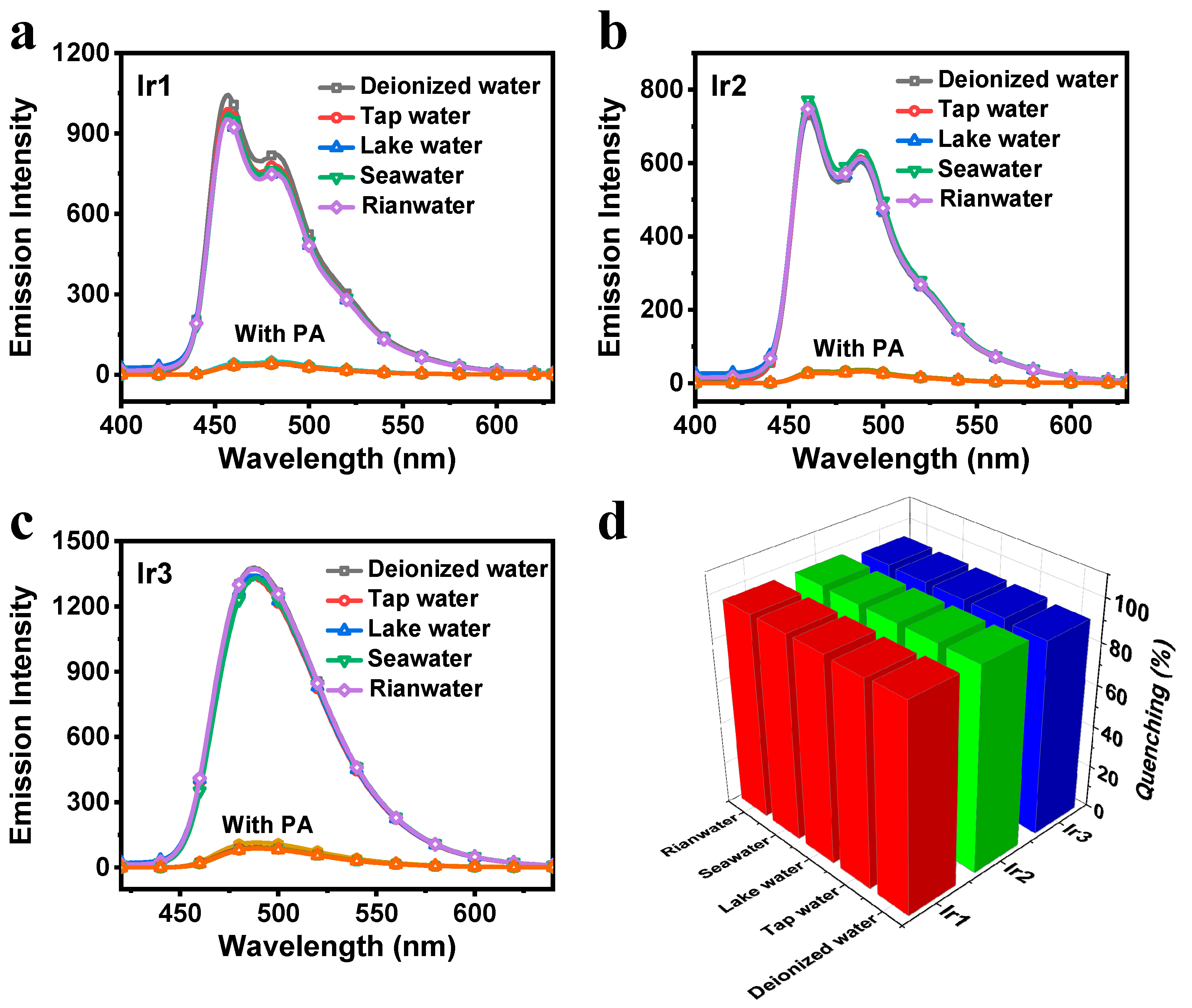 Preprints 142219 g004