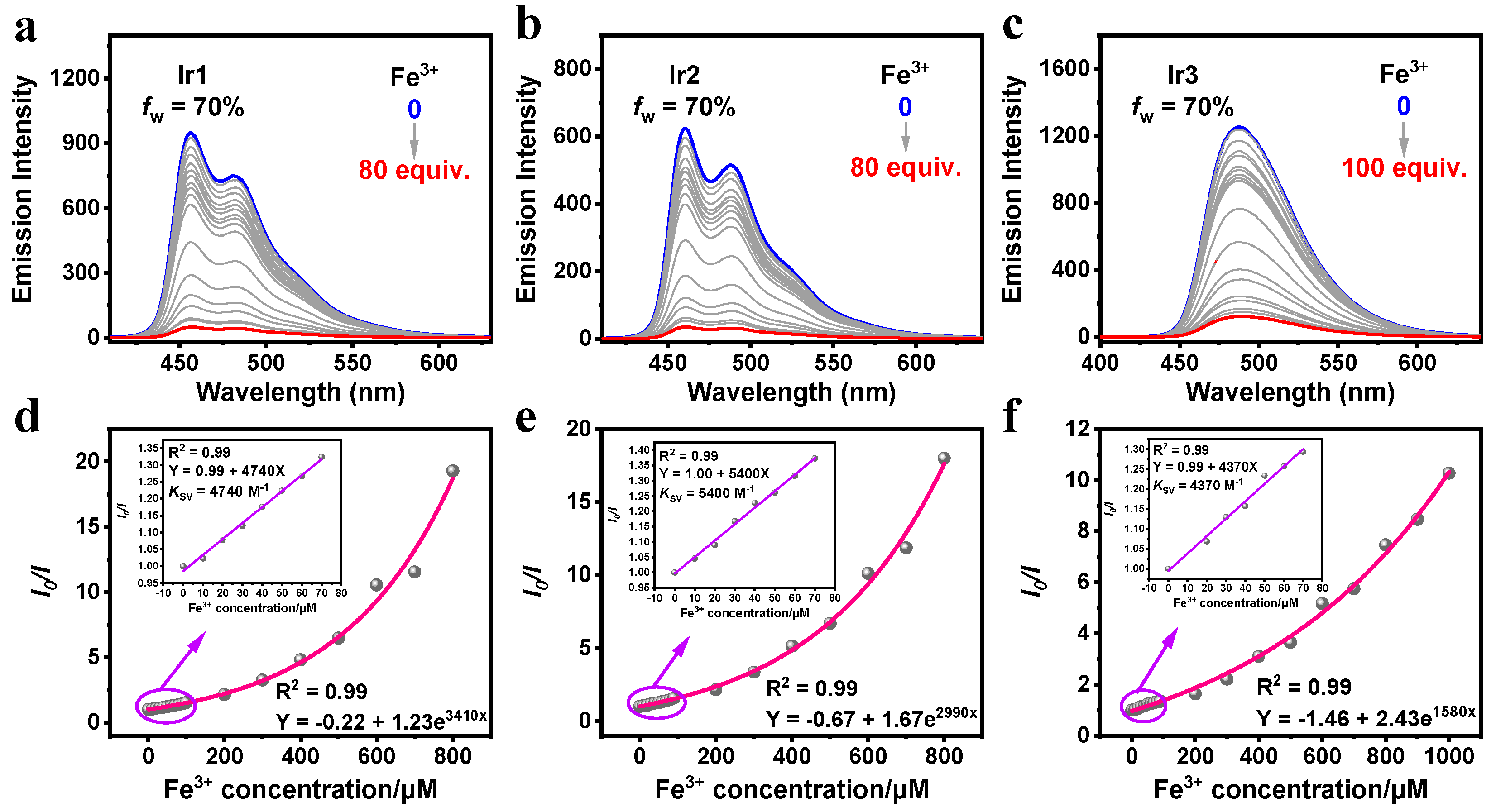 Preprints 142219 g006
