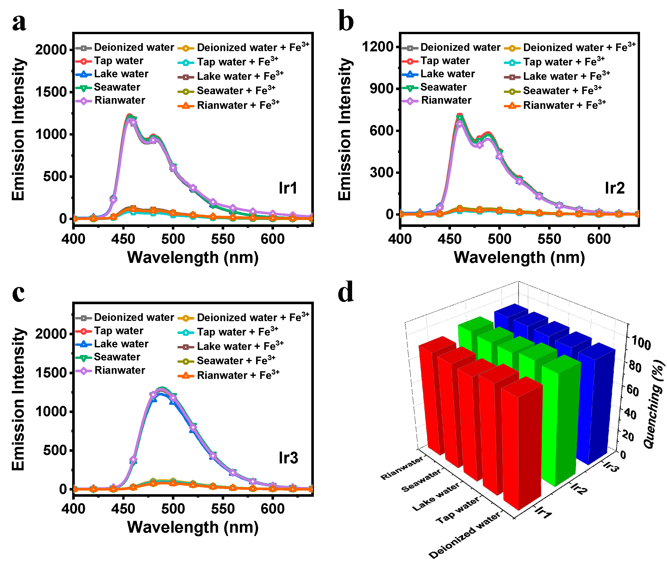 Preprints 142219 g008
