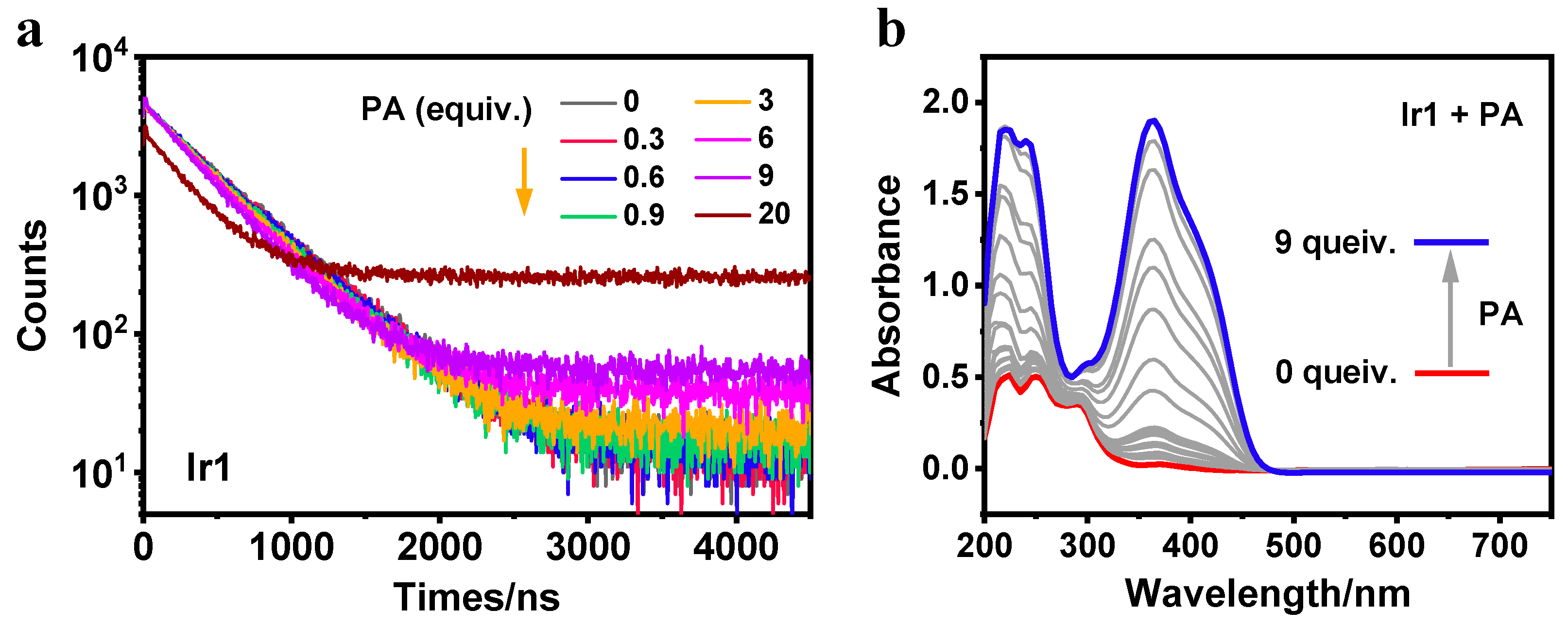 Preprints 142219 g009