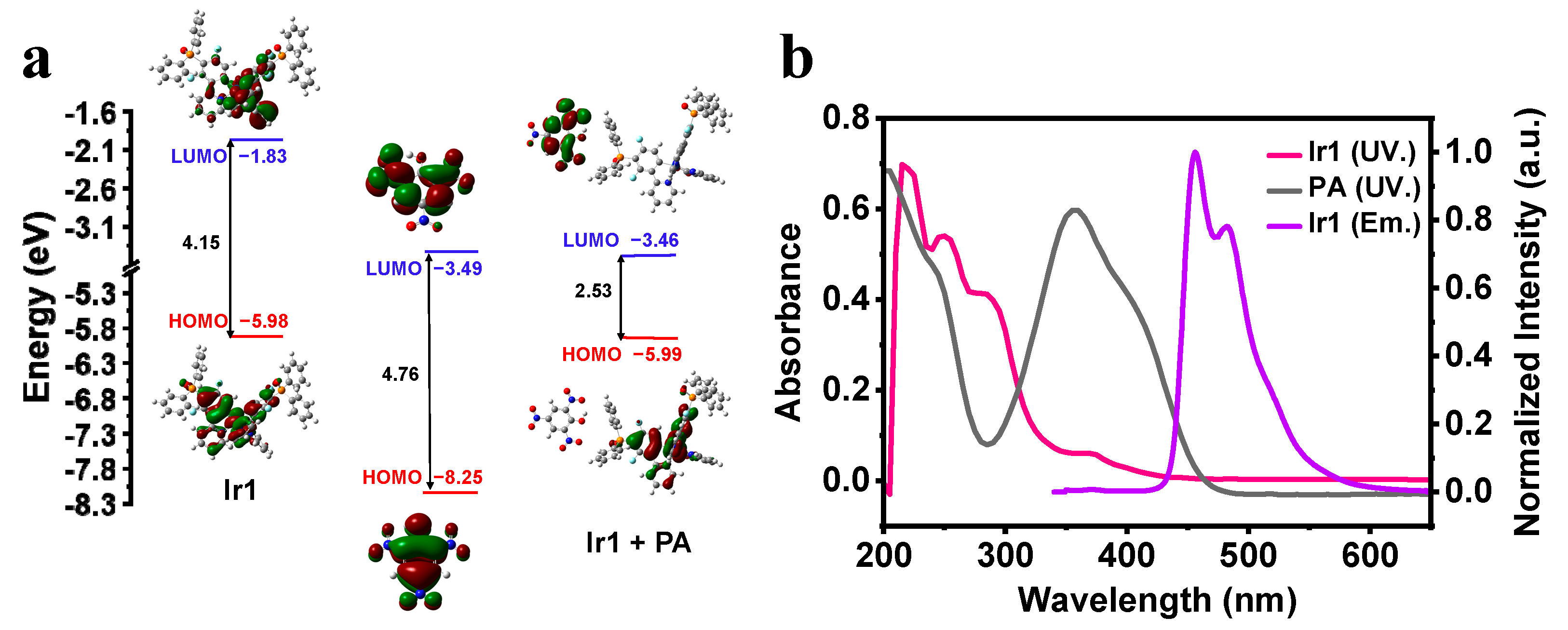 Preprints 142219 g010