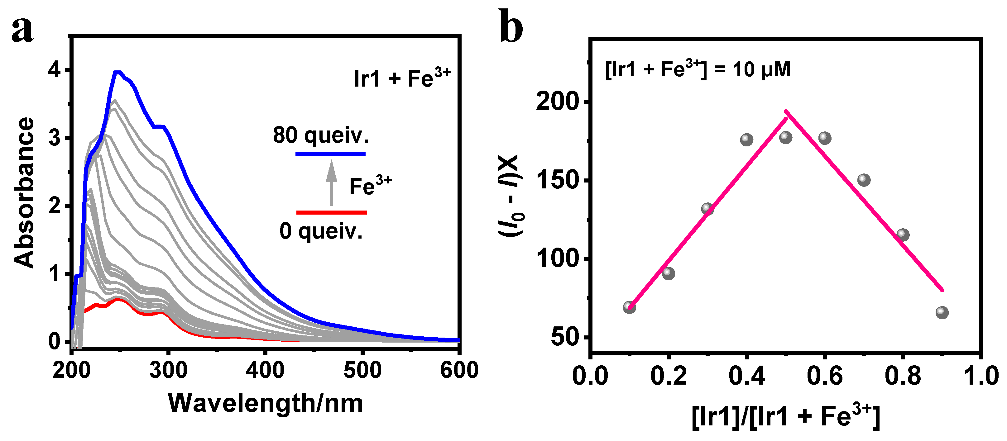 Preprints 142219 g013