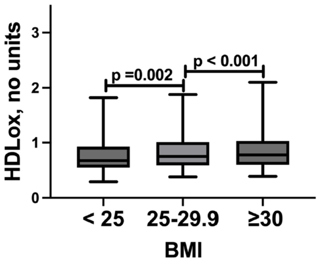 Preprints 222914 g001 Preprints 222914 g001