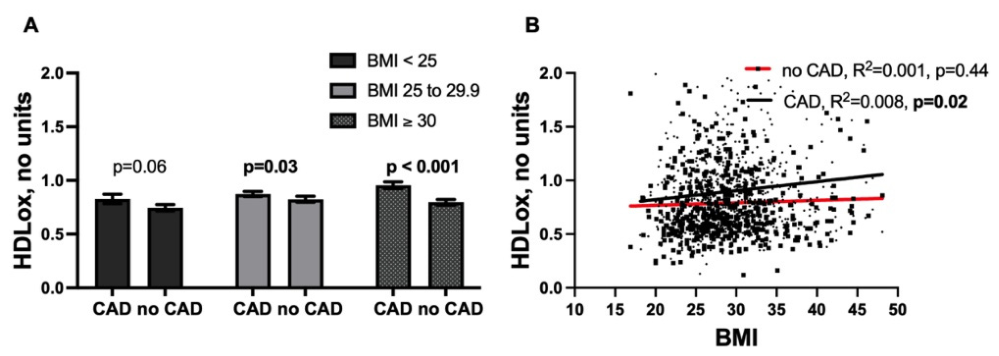 Preprints 222914 g003 Preprints 222914 g003