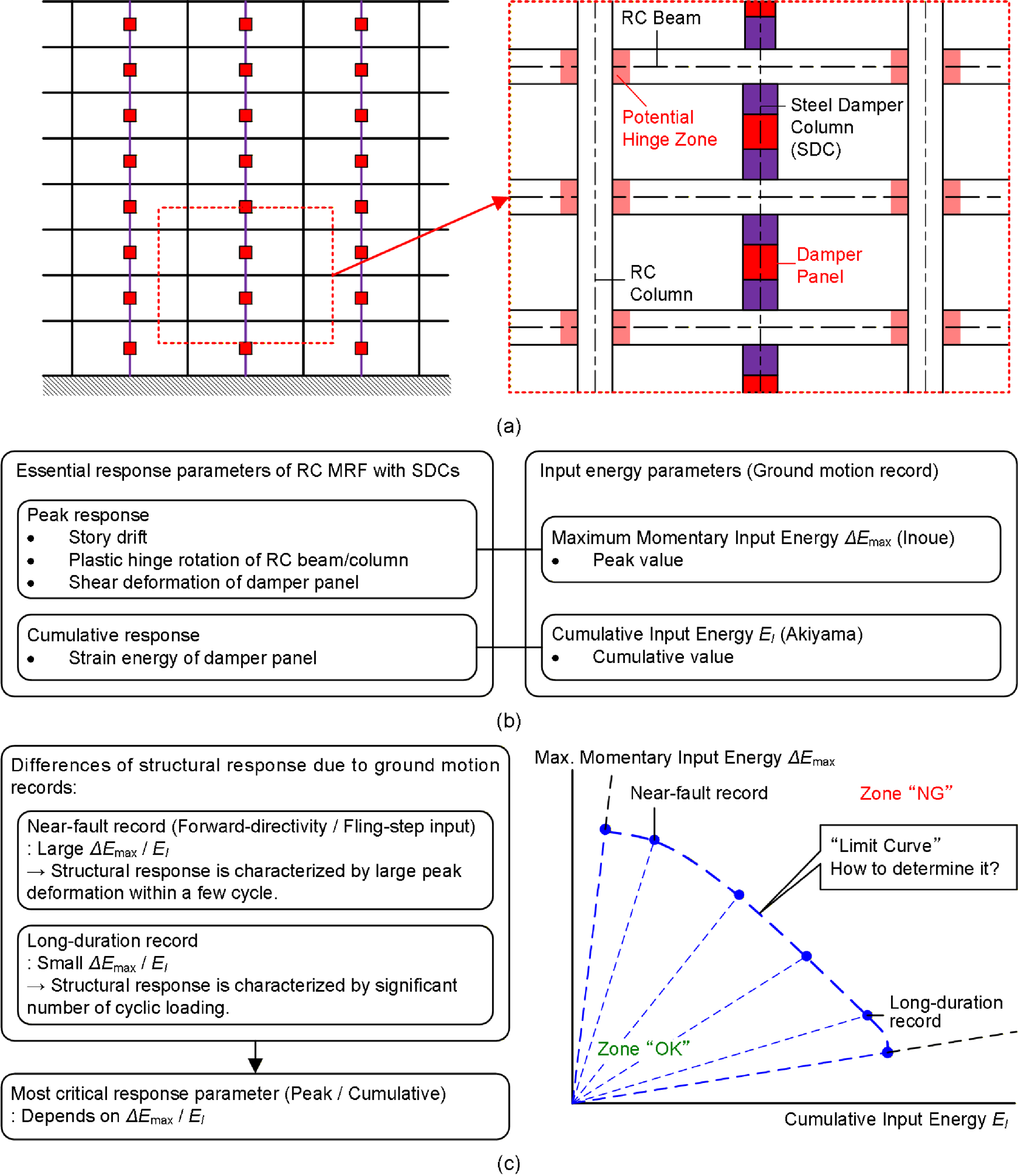Preprints 193788 g001
