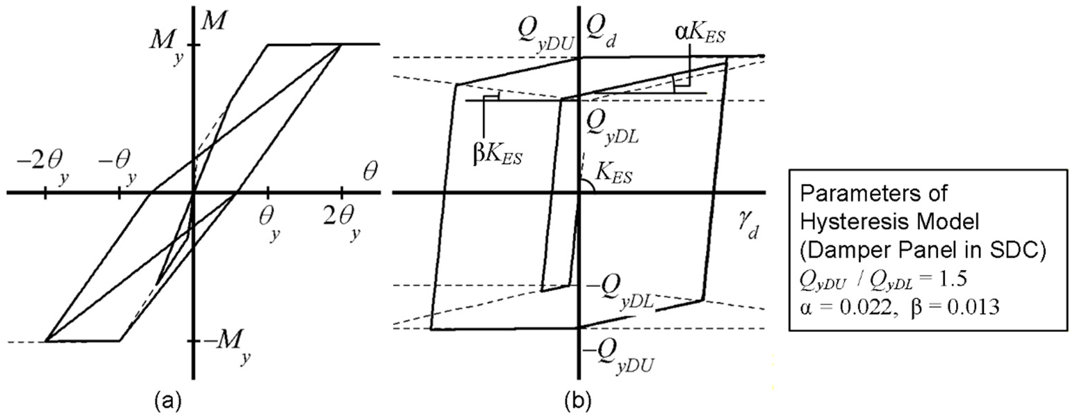 Preprints 193788 g003