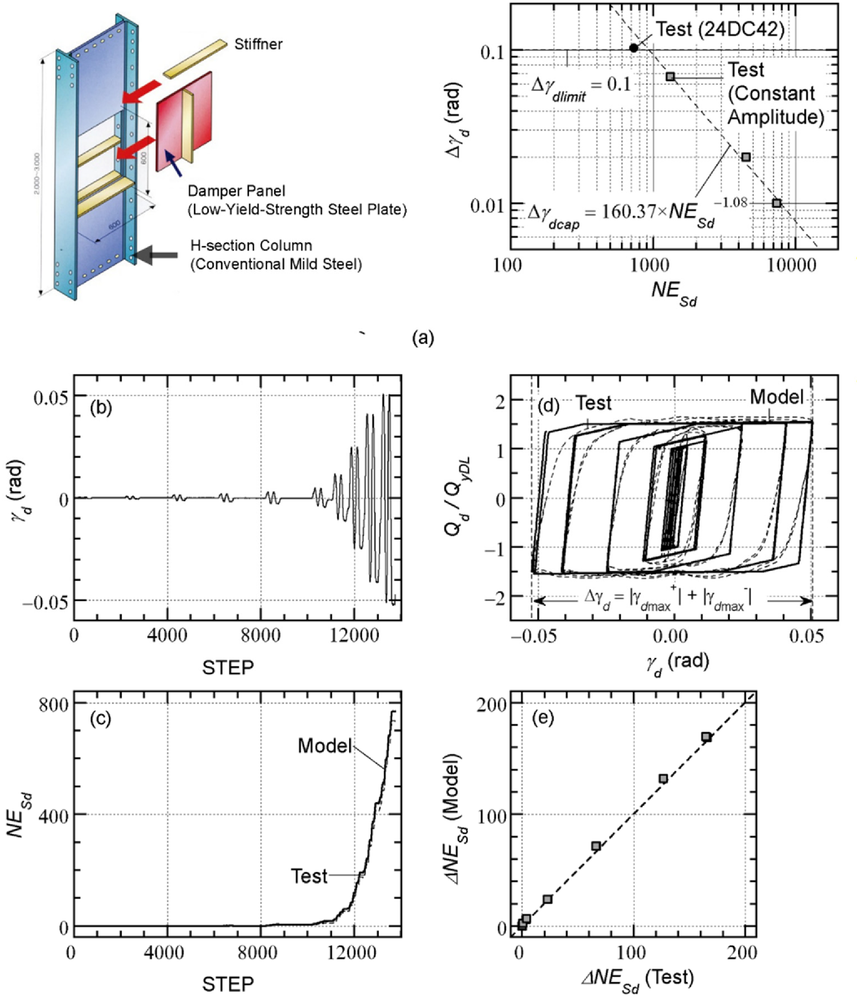 Preprints 193788 g004
