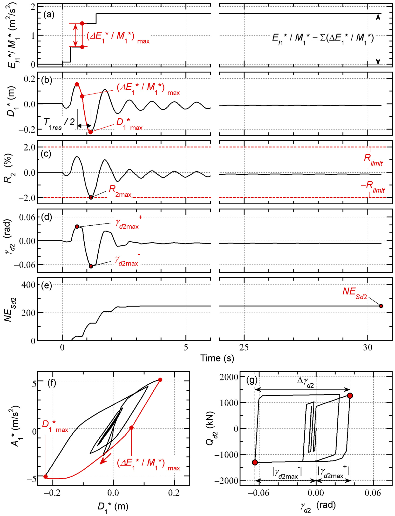 Preprints 193788 g005