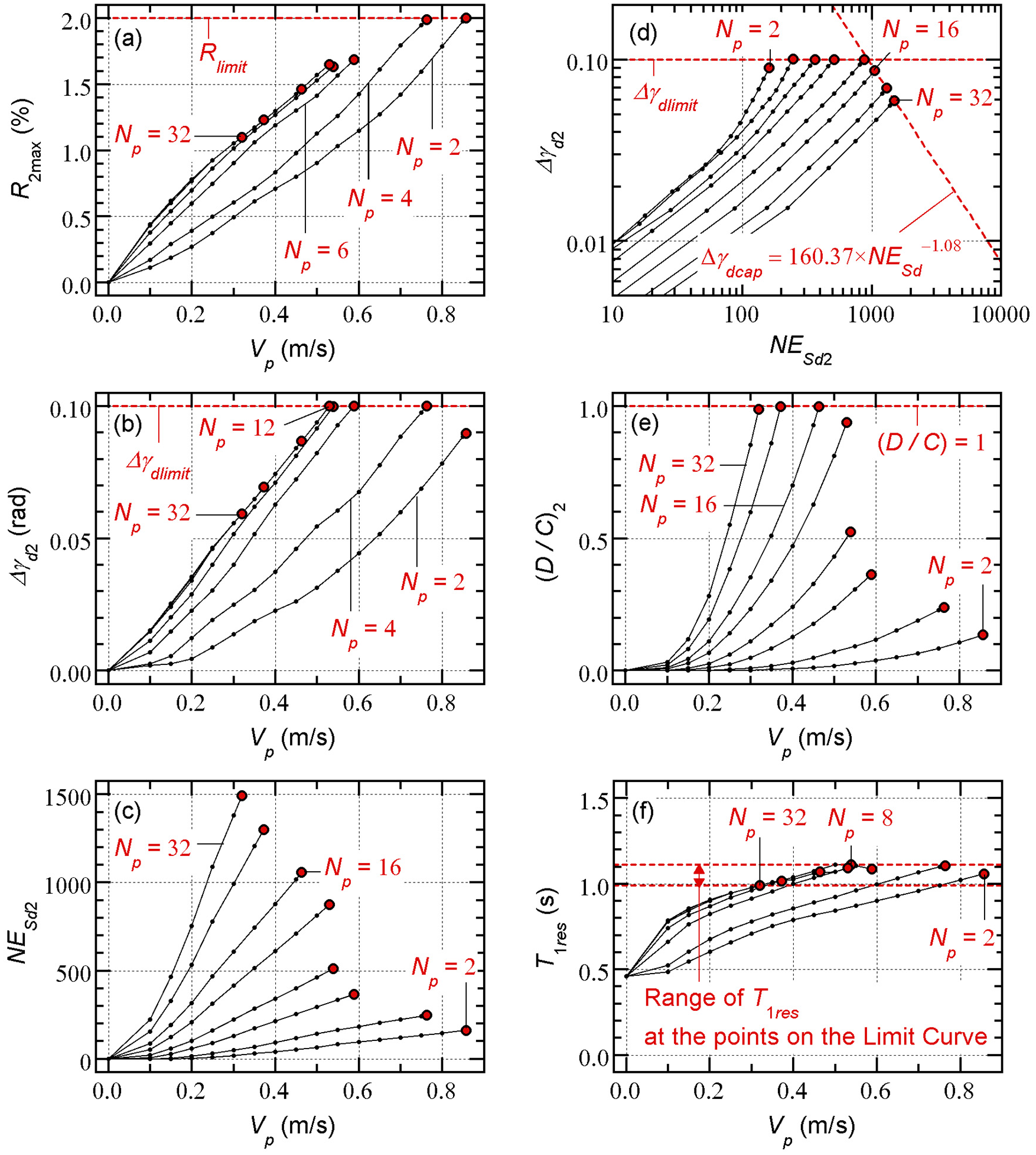Preprints 193788 g006