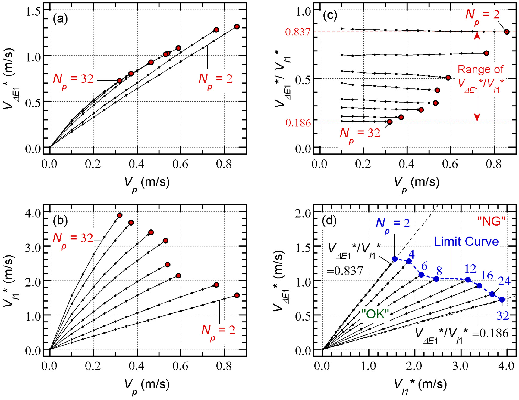 Preprints 193788 g007