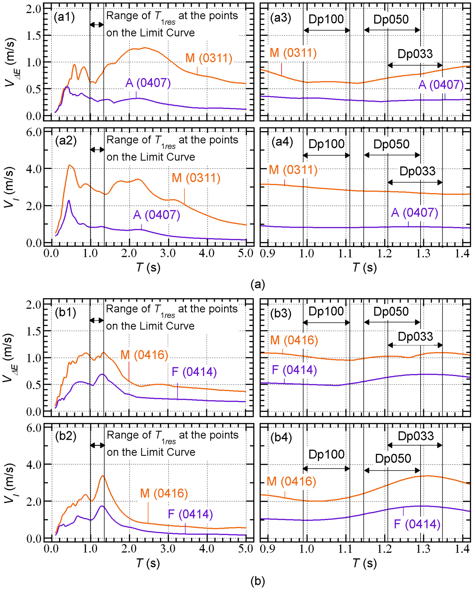 Preprints 193788 g009