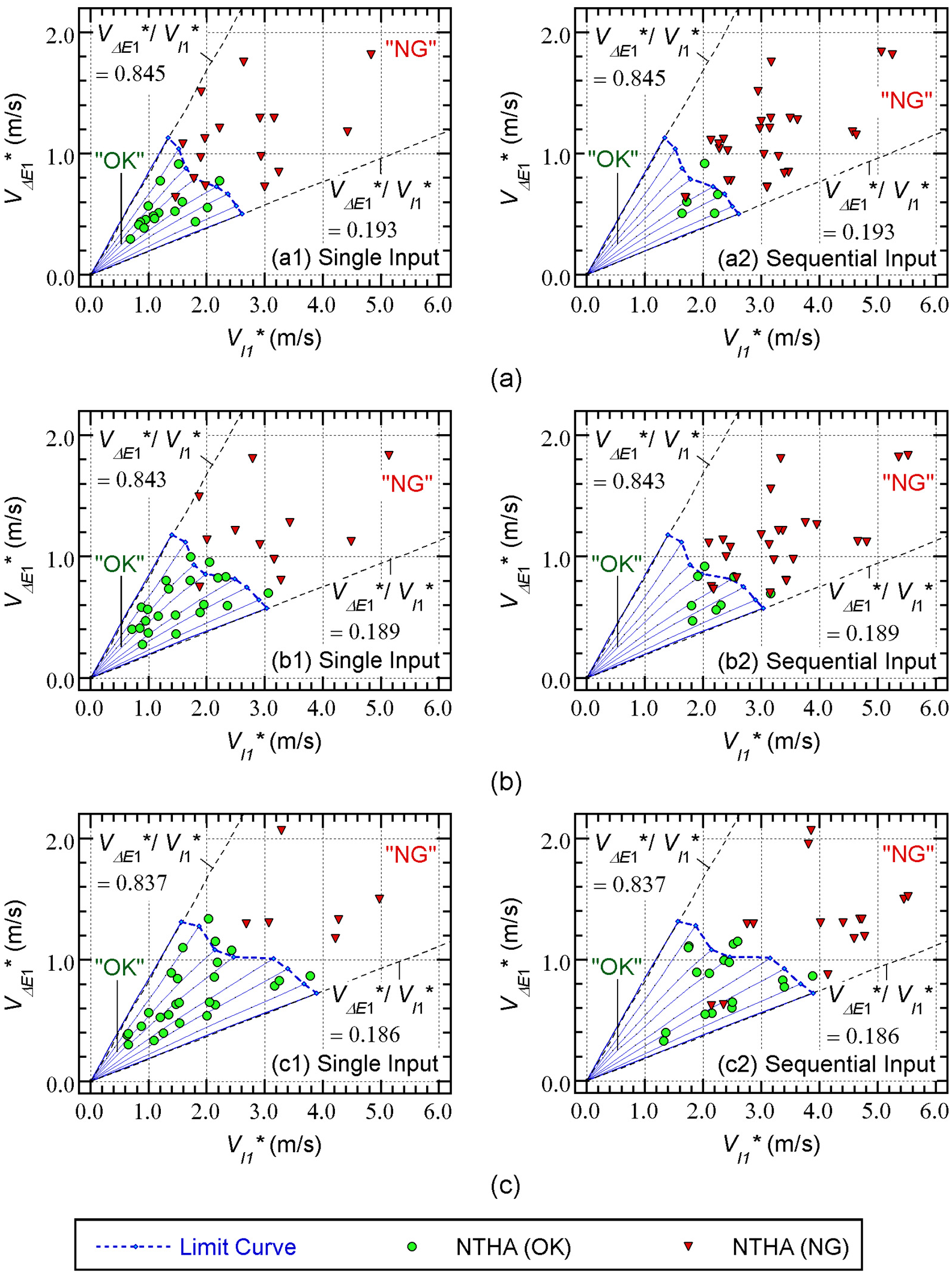 Preprints 193788 g012