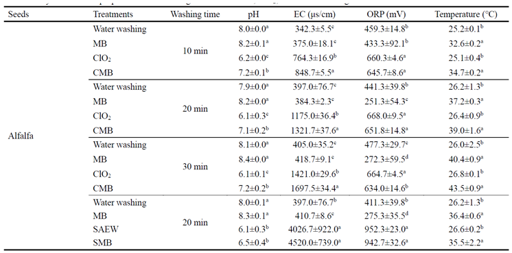 Preprints 172878 i001