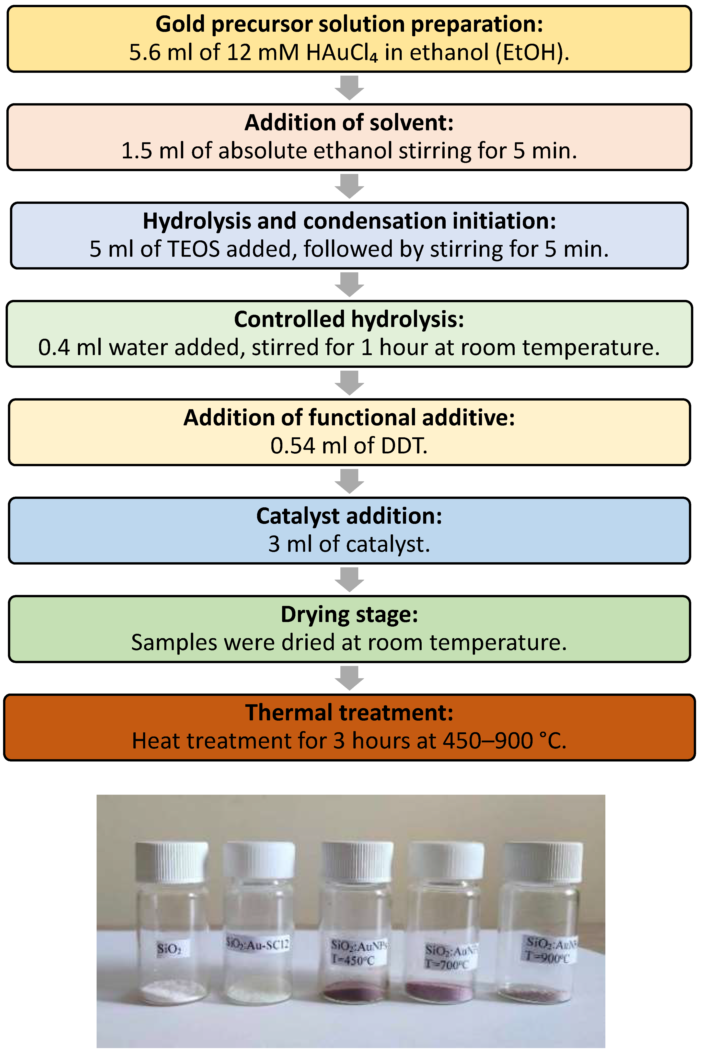 Preprints 161631 g001