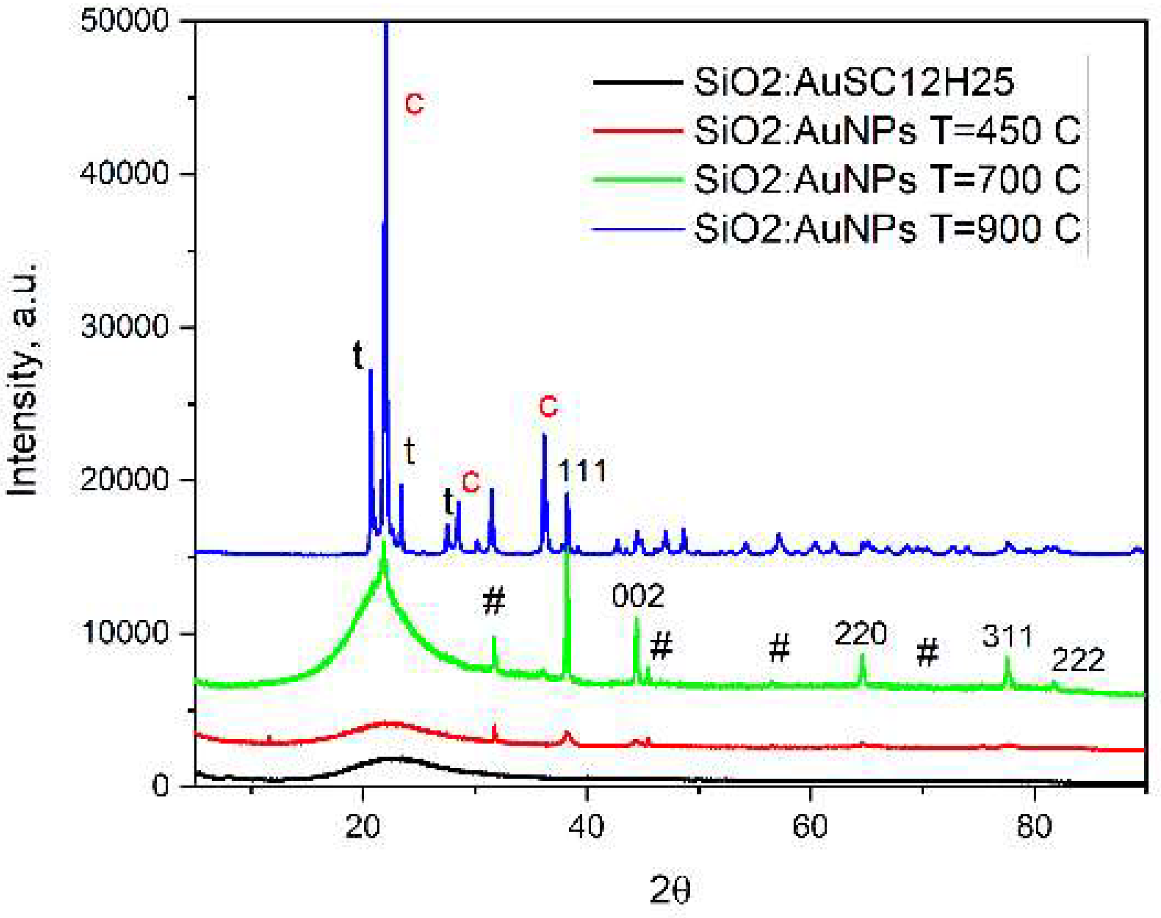 Preprints 161631 g002