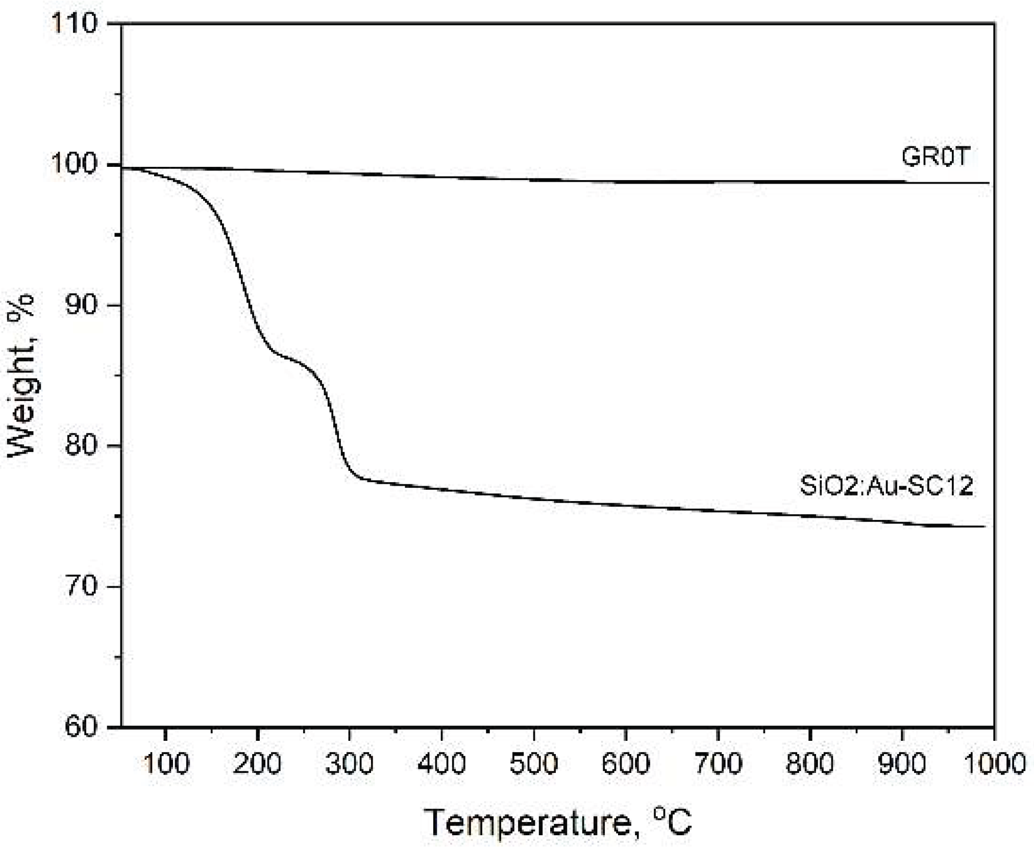 Preprints 161631 g003