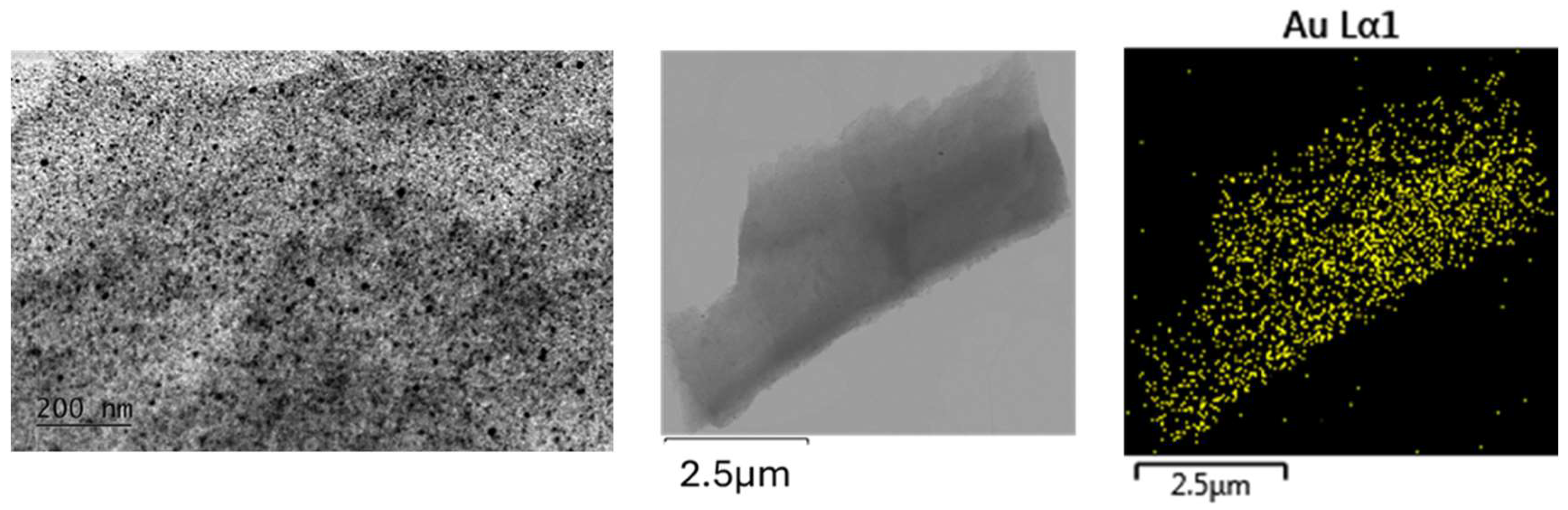 Preprints 161631 g004