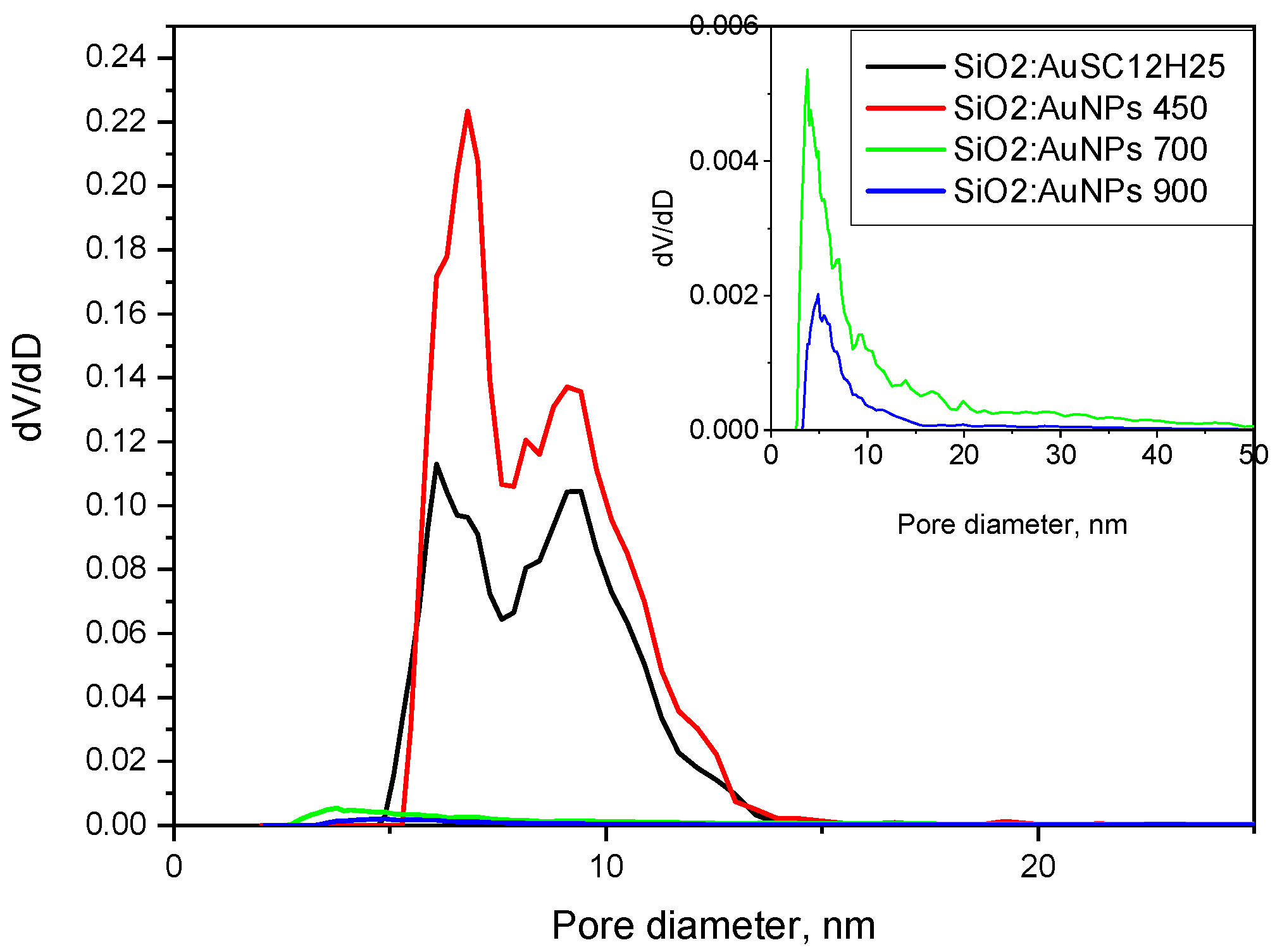 Preprints 161631 g008
