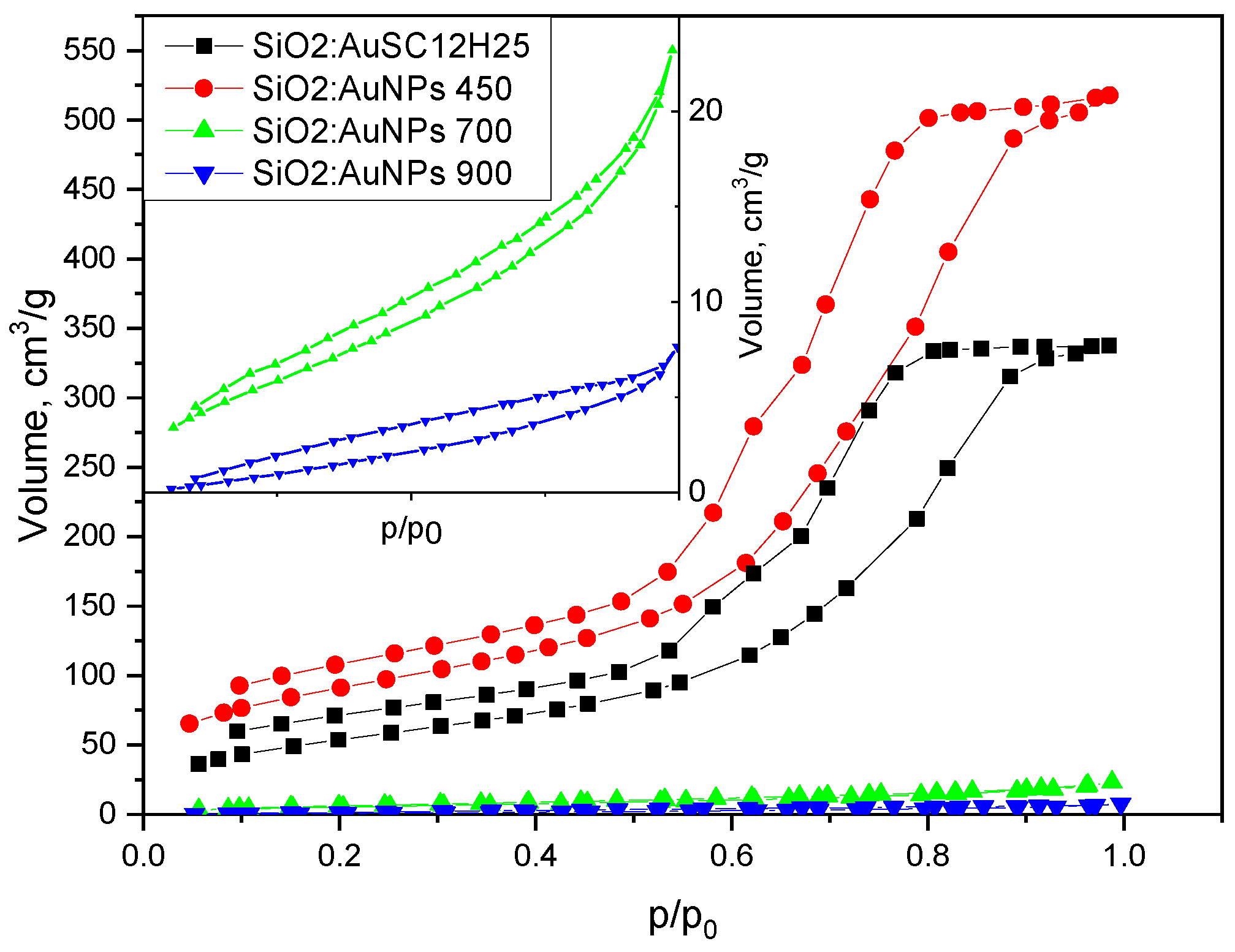 Preprints 161631 g009