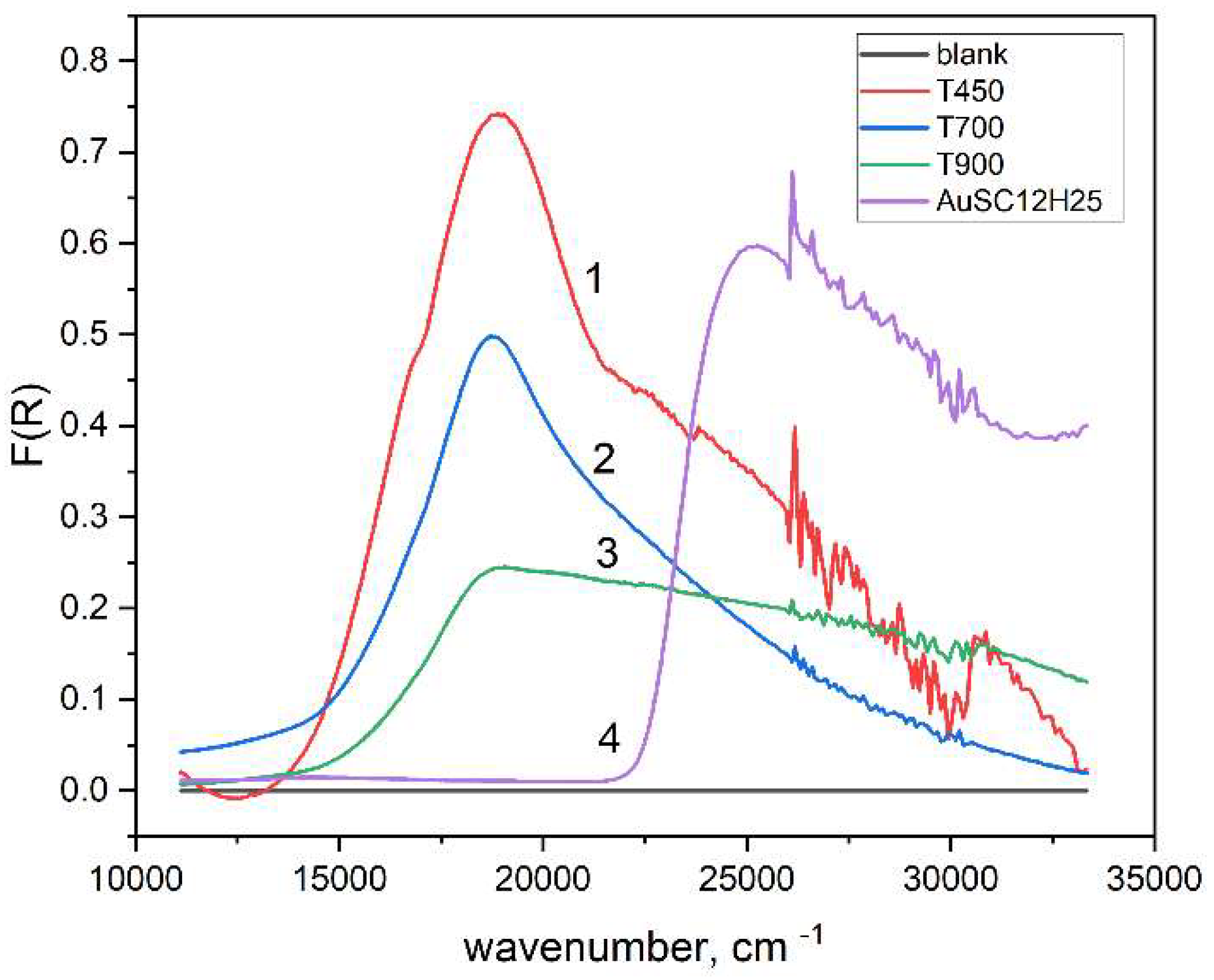 Preprints 161631 g010