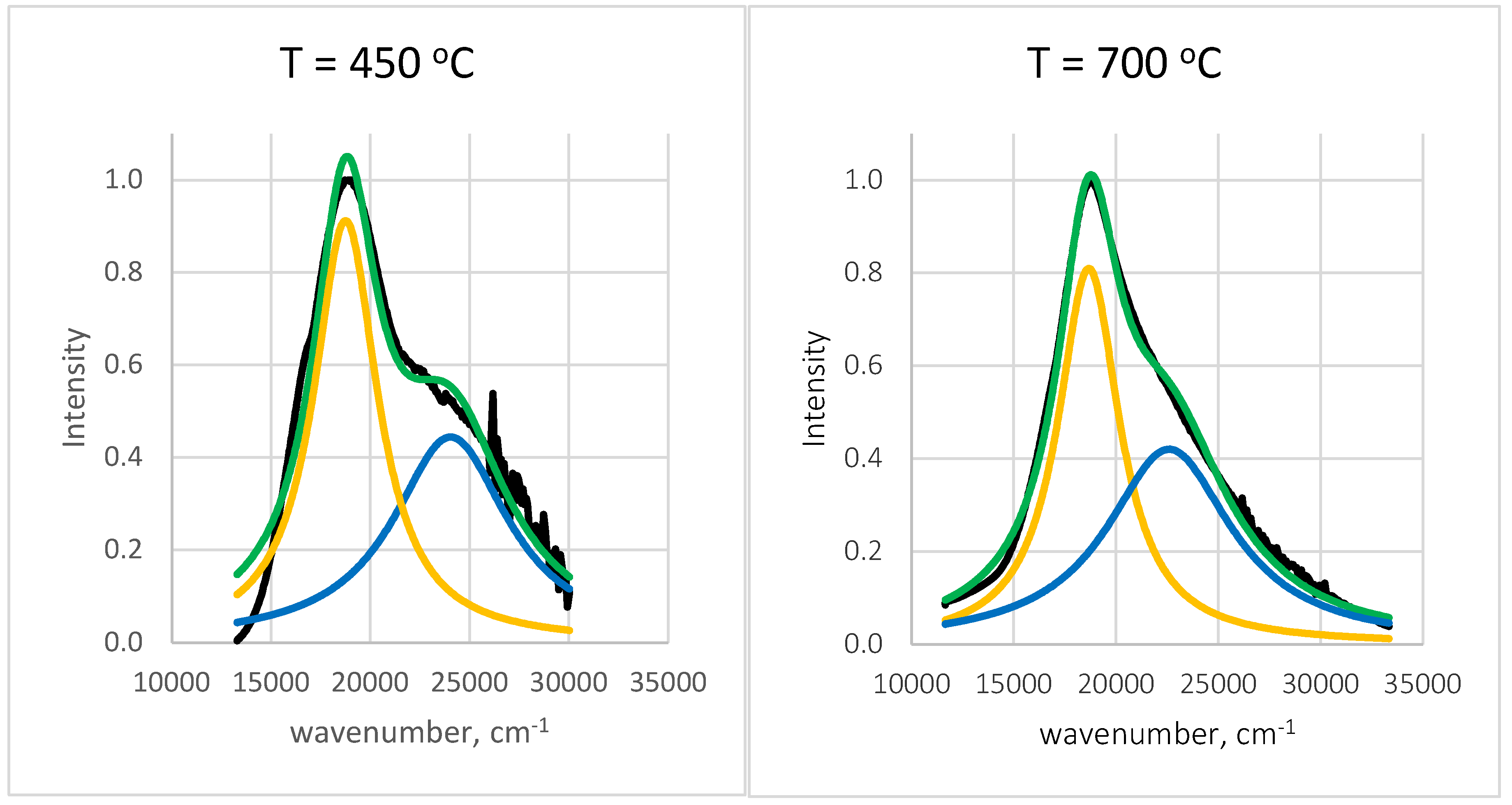 Preprints 161631 g011