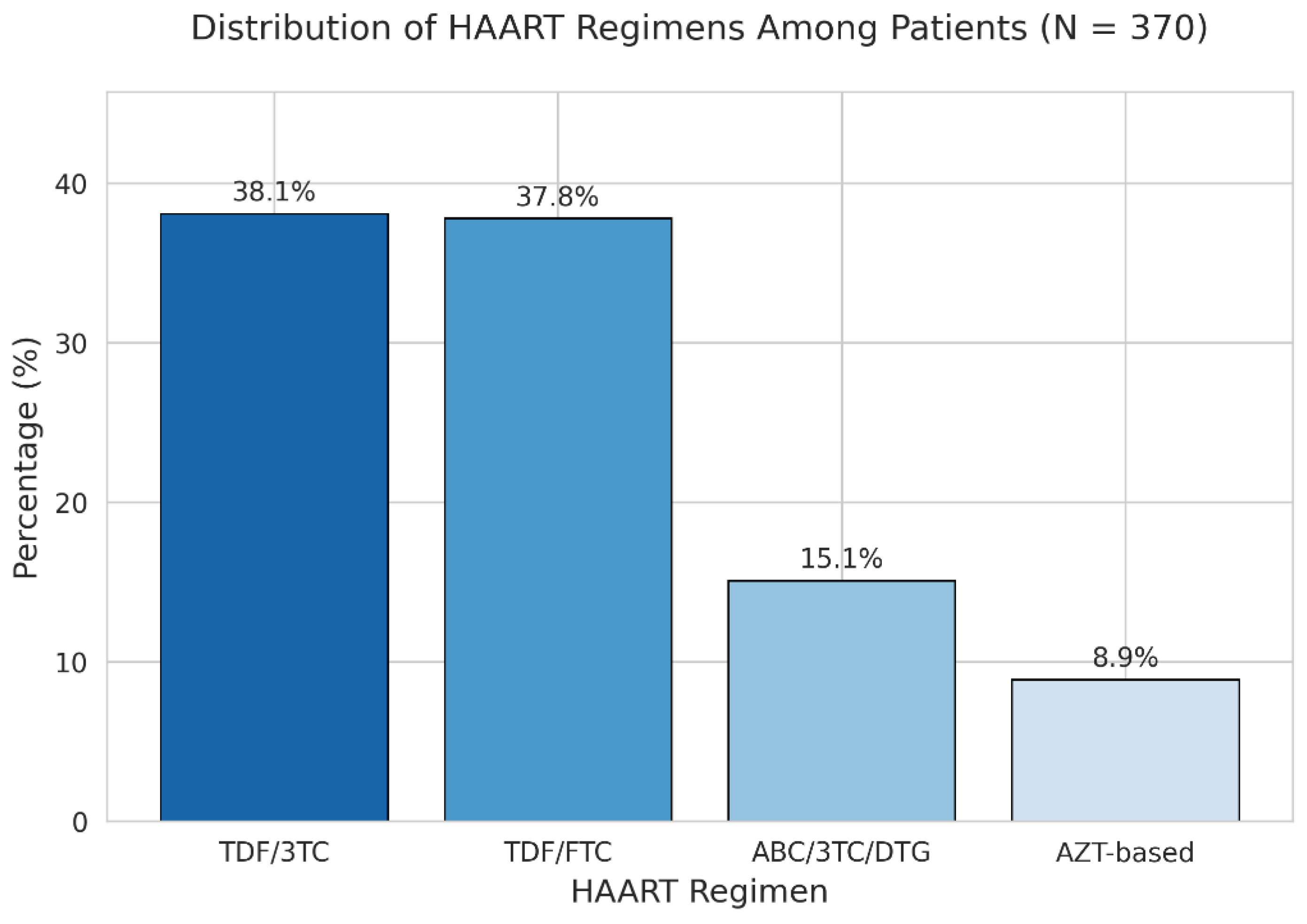 Preprints 207576 g001 Preprints 207576 g001