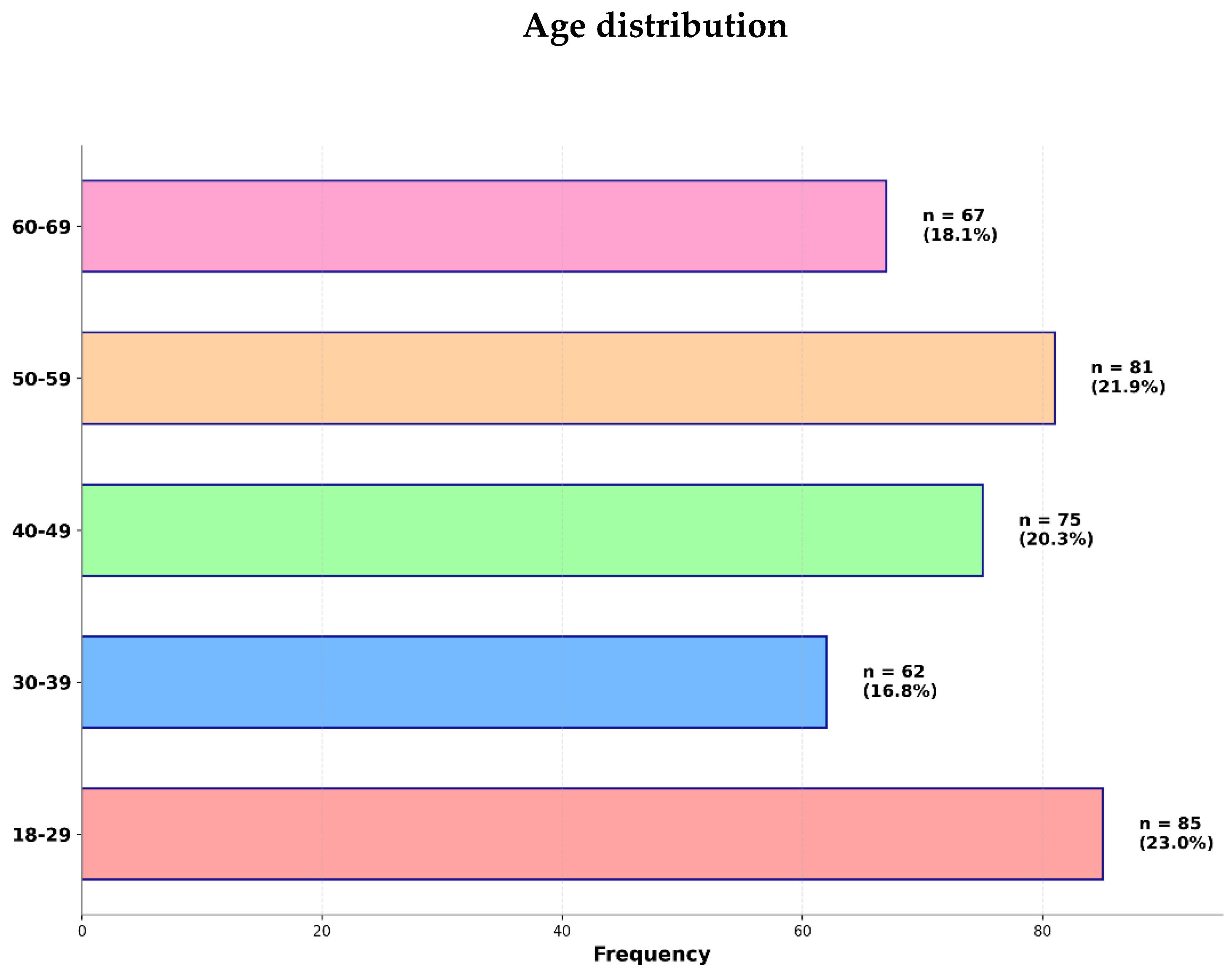 Preprints 207576 g003 Preprints 207576 g003