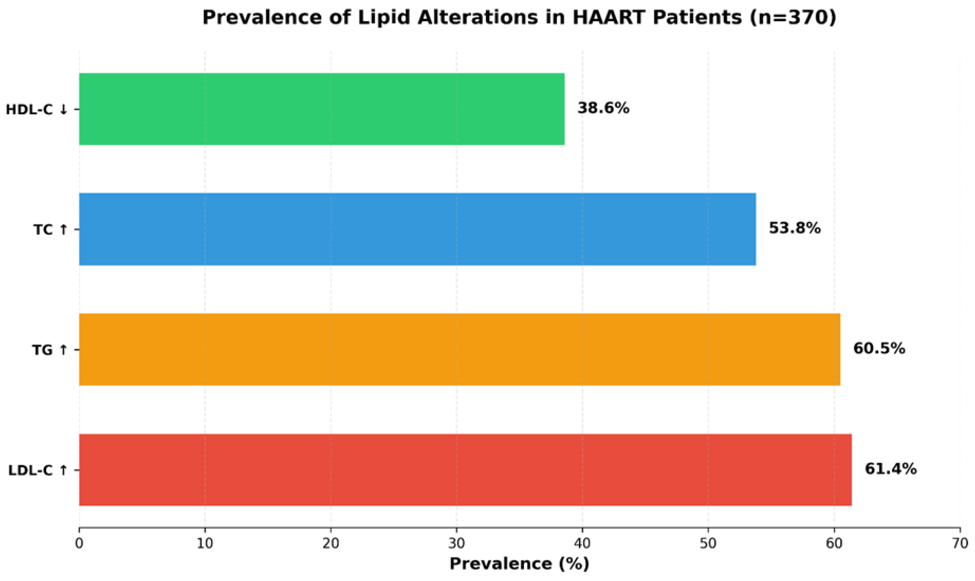 Preprints 207576 g004 Preprints 207576 g004