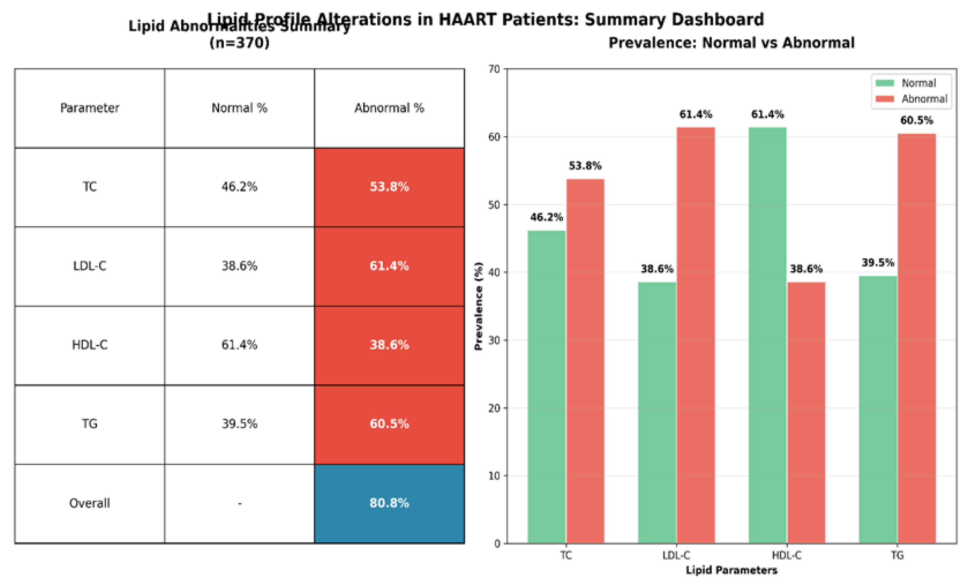 Preprints 207576 g005 Preprints 207576 g005