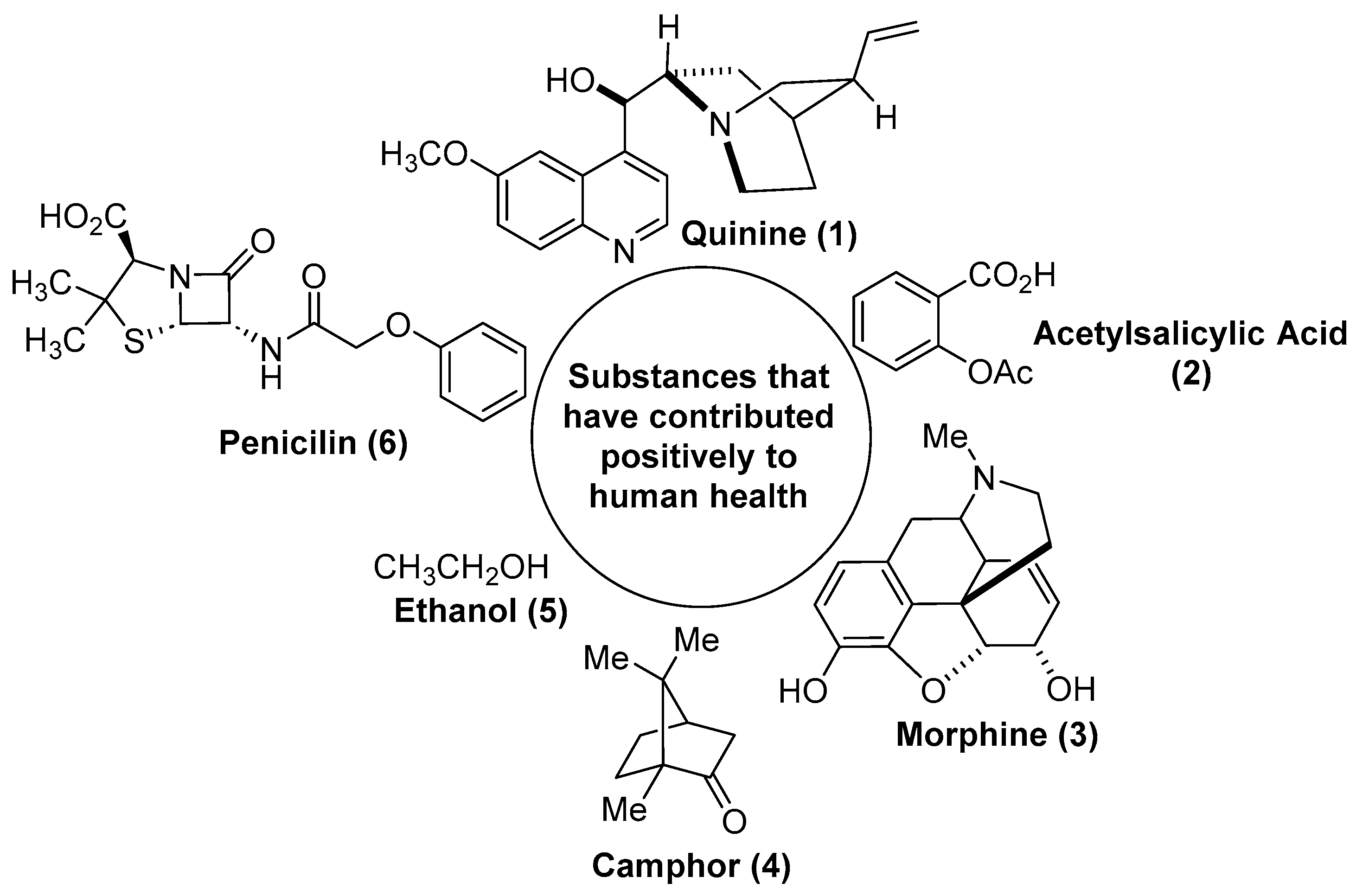 Preprints 140072 g001