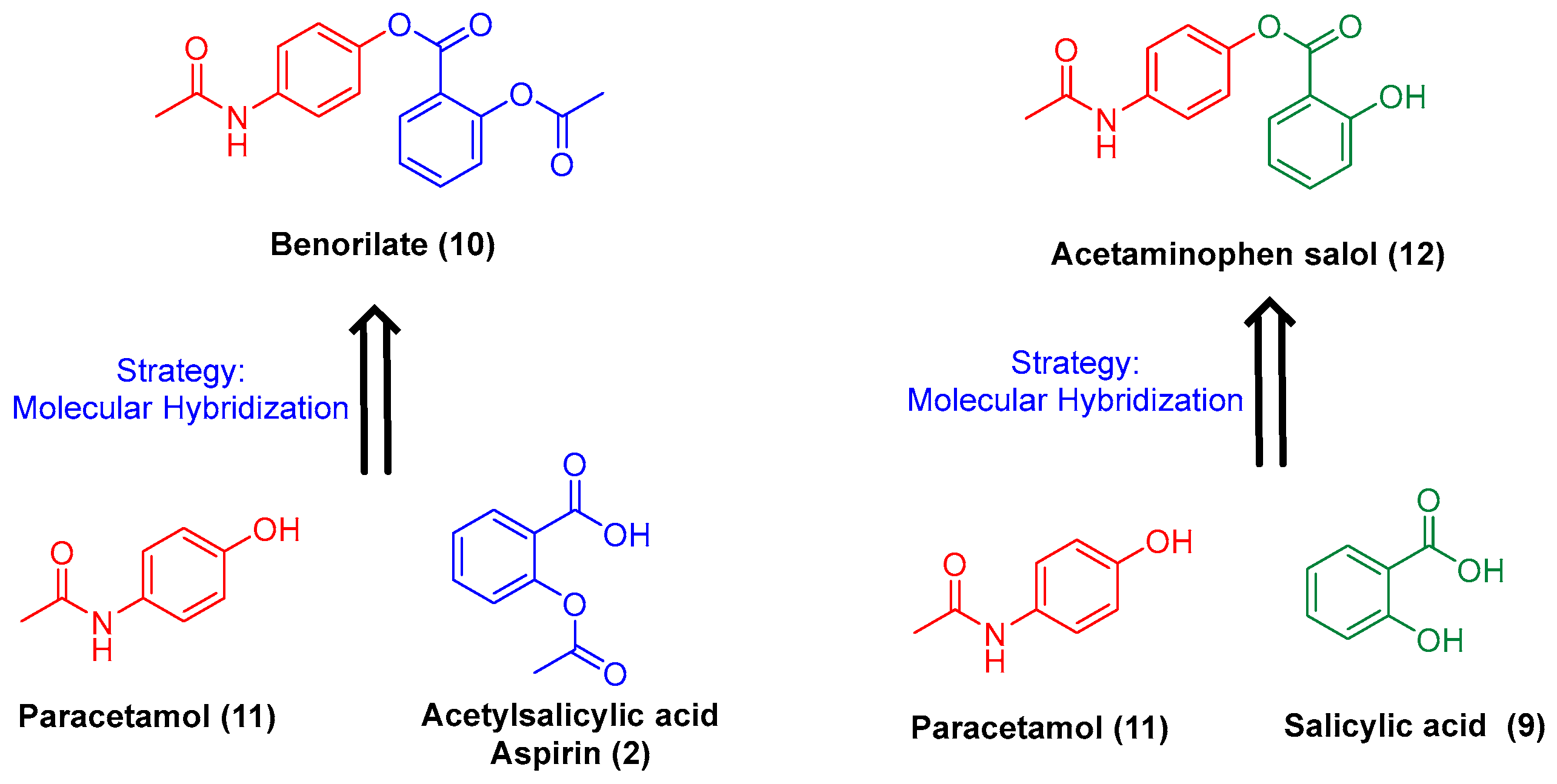 Preprints 140072 g004