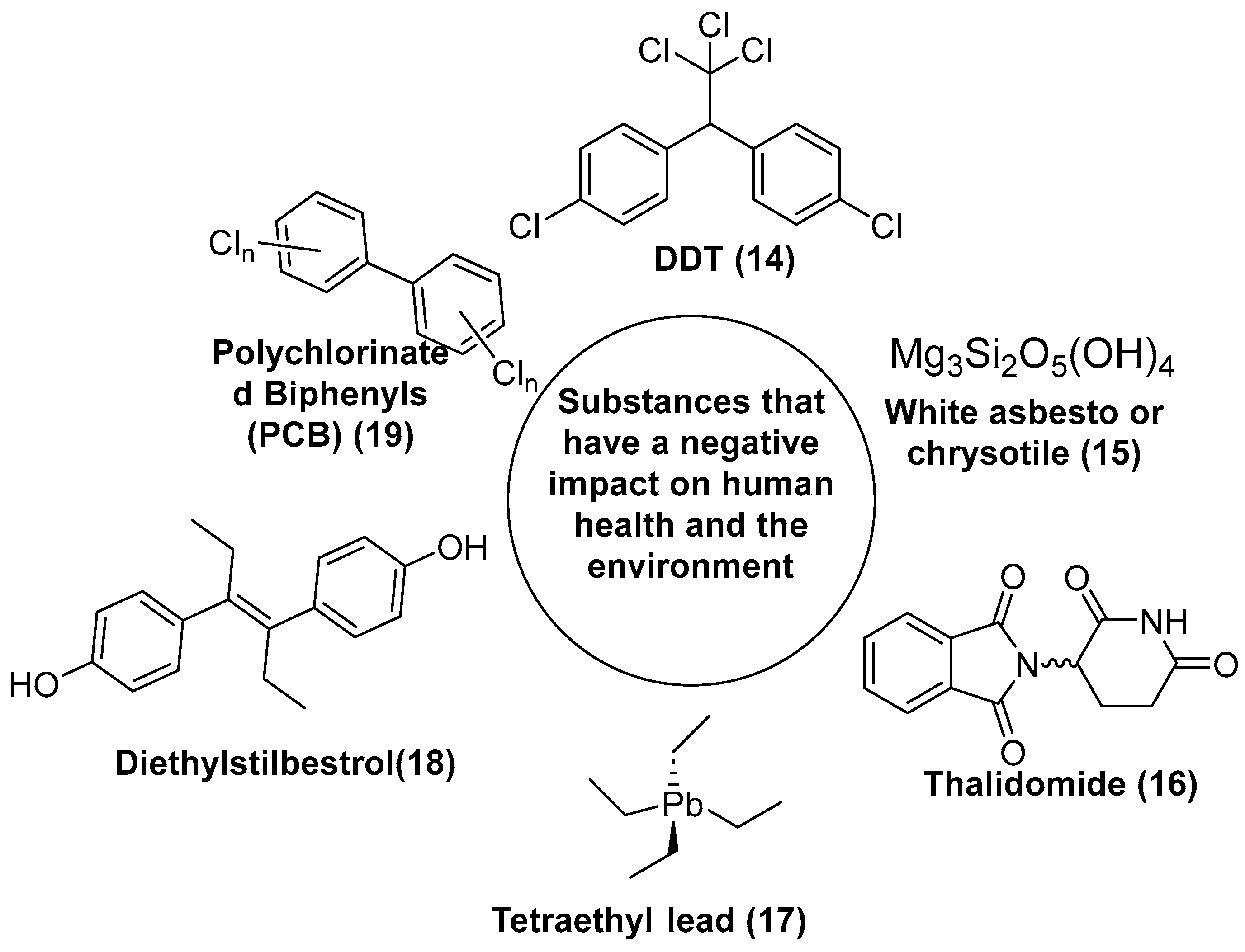 Preprints 140072 g007