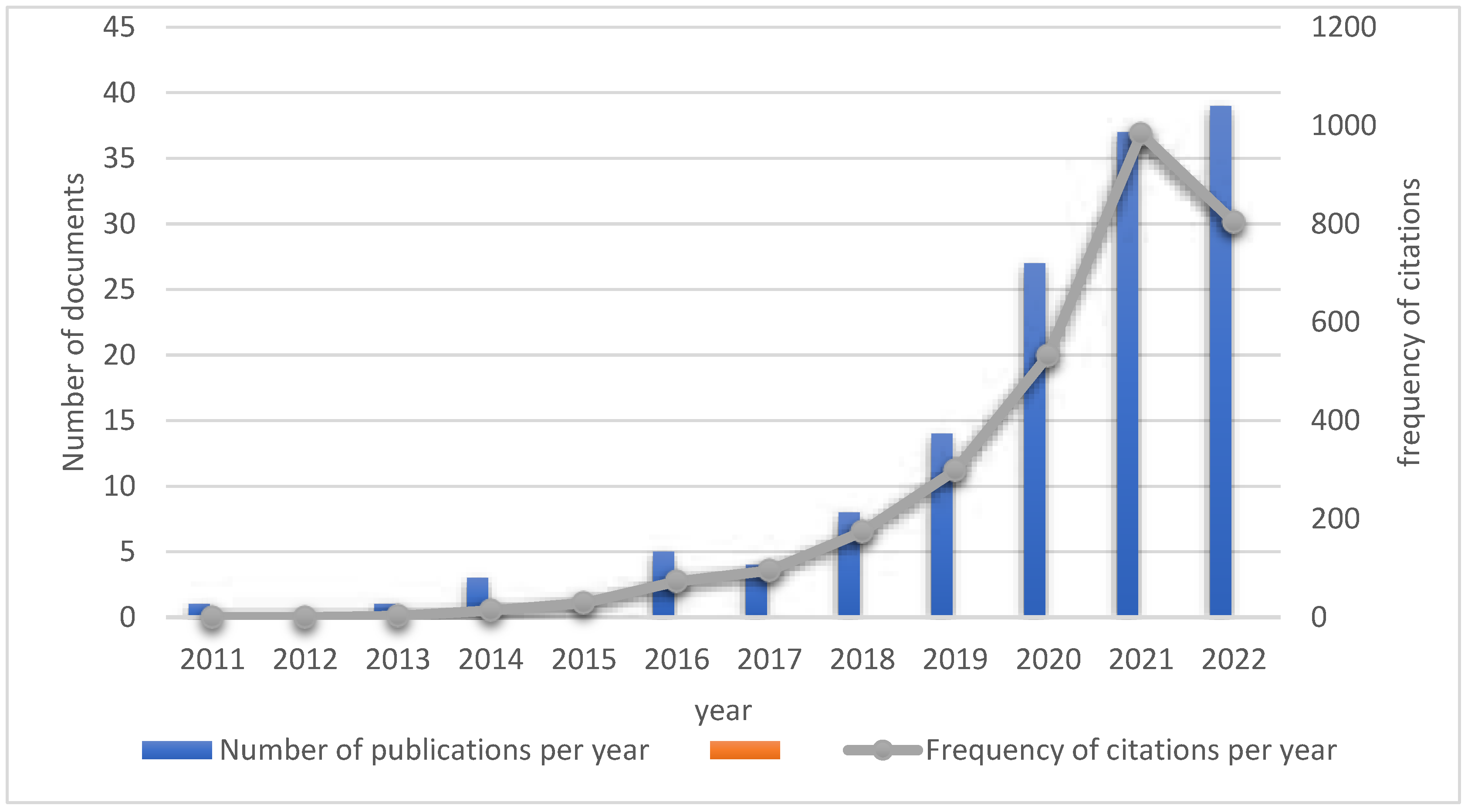 Preprints 67072 g001