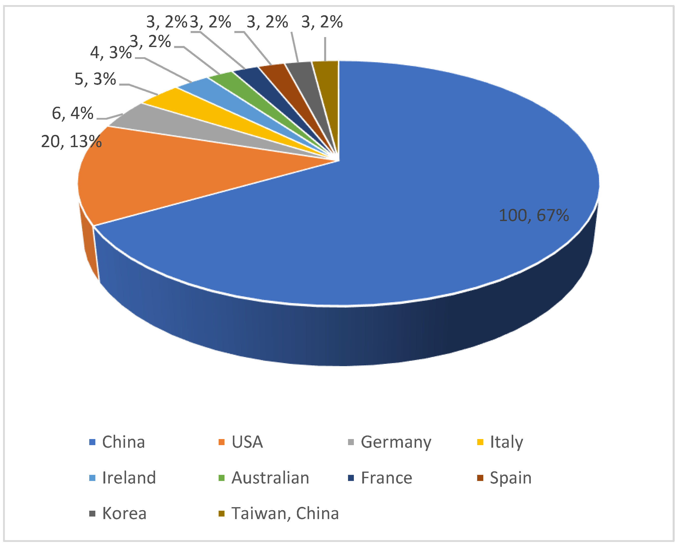 Preprints 67072 g002