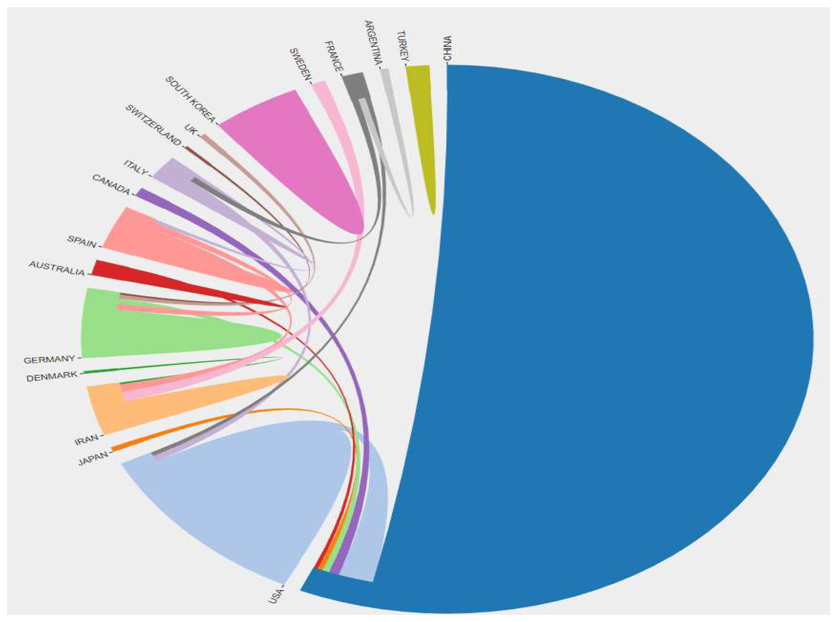 Preprints 67072 g003