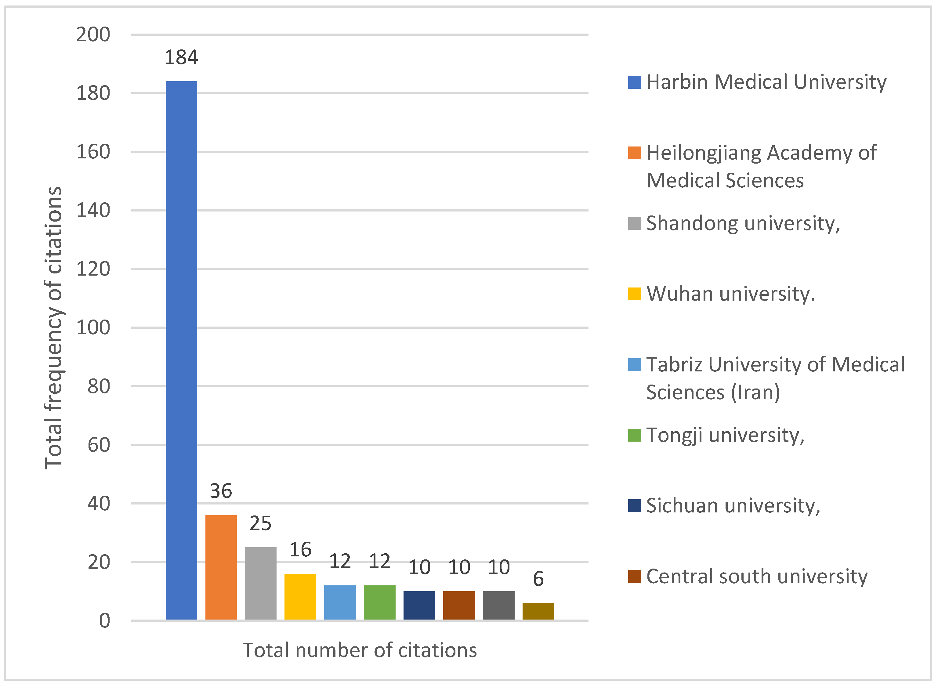 Preprints 67072 g005