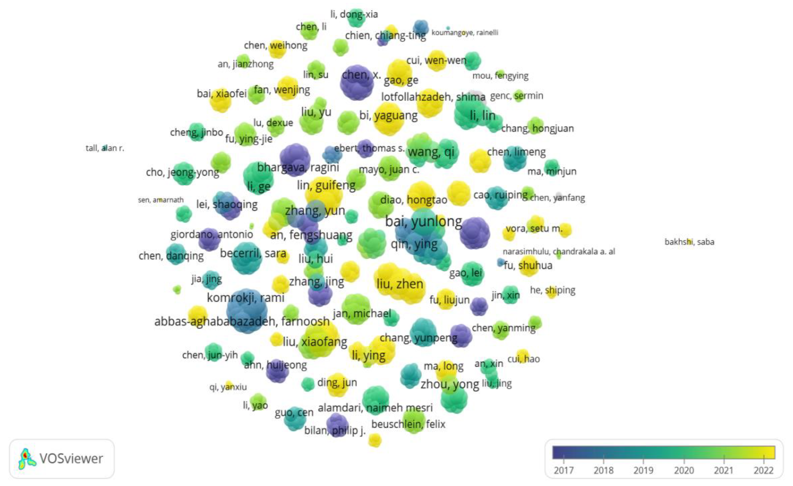 Preprints 67072 g007