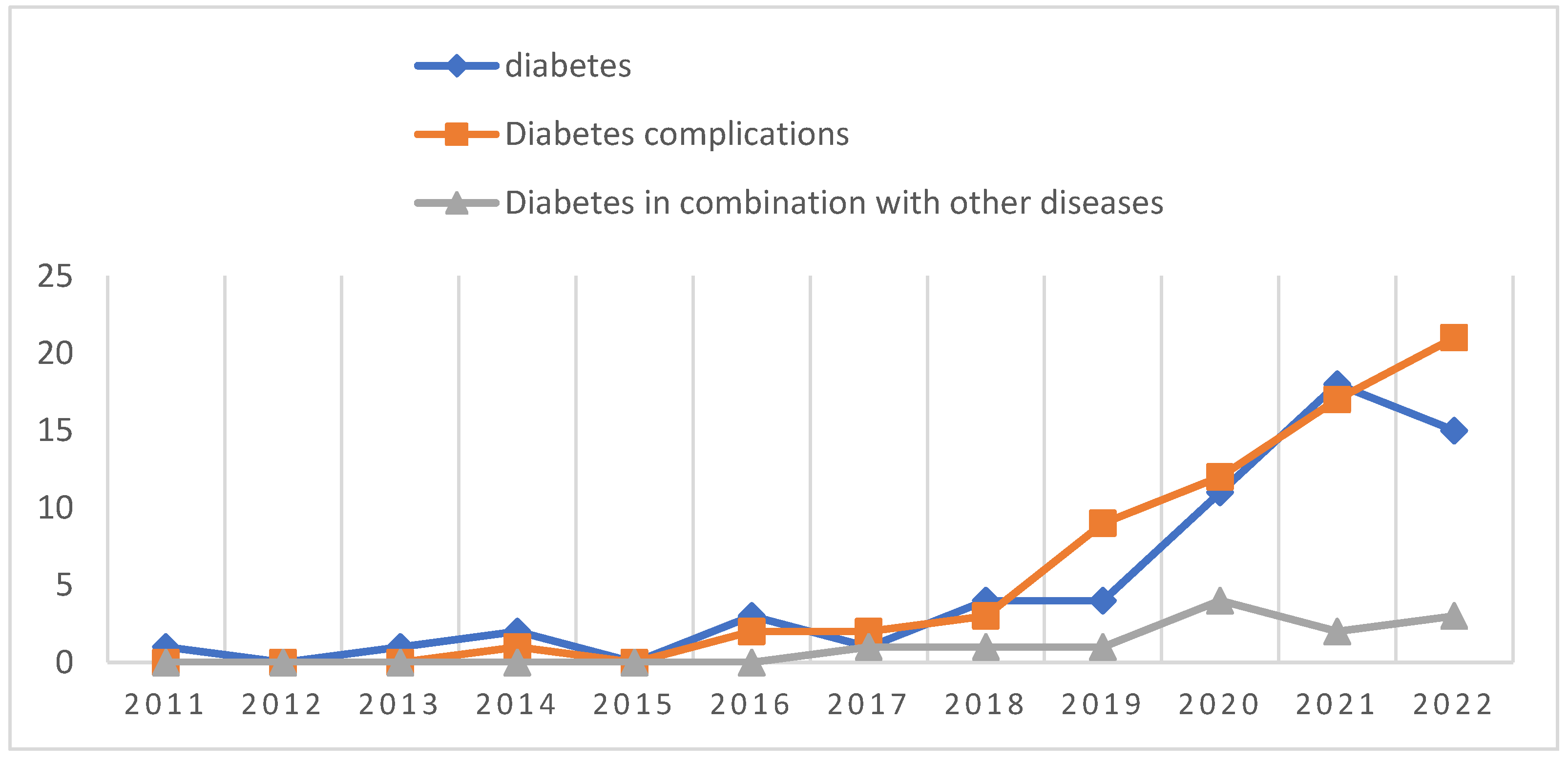 Preprints 67072 g011