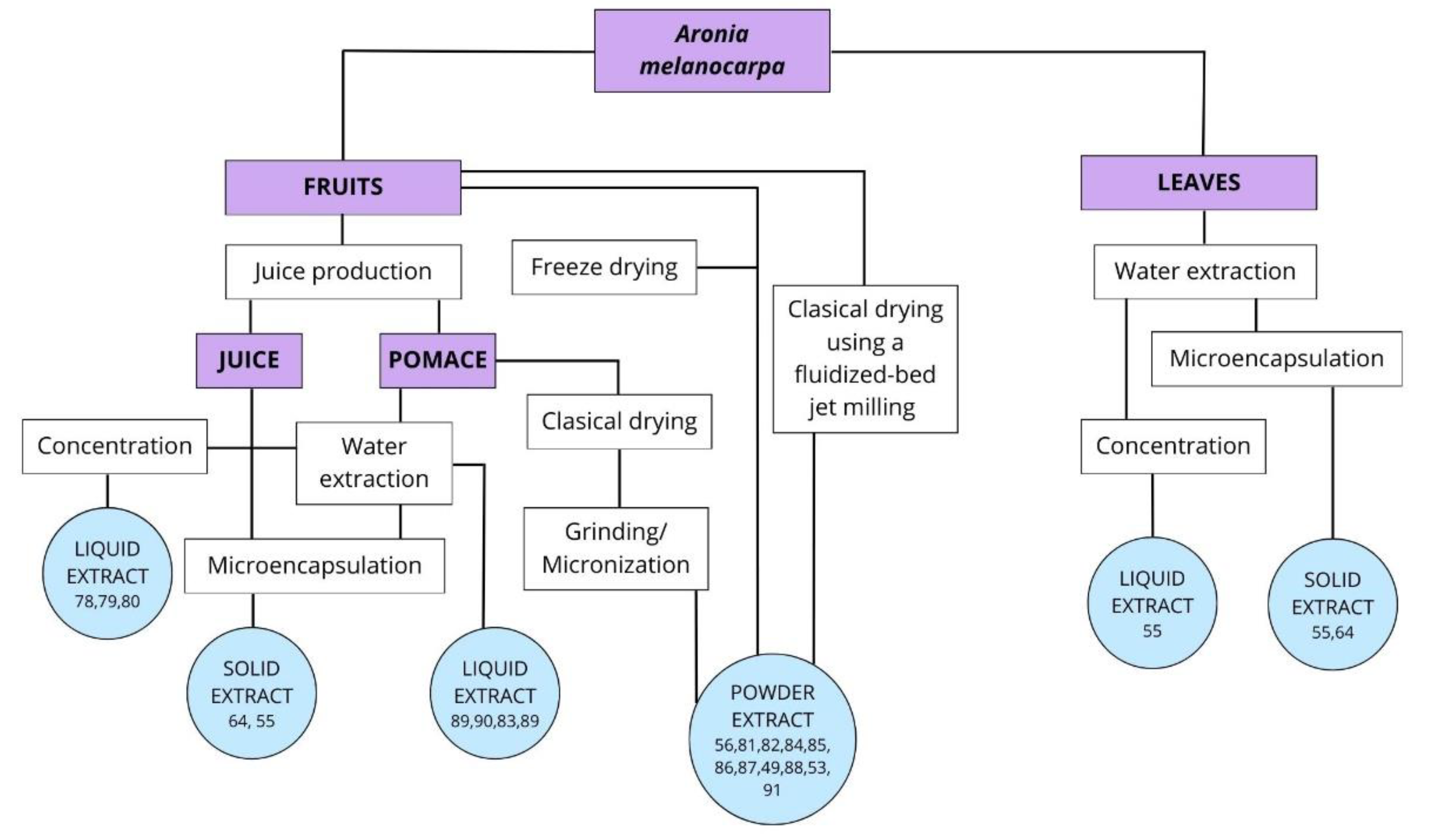Preprints 179233 g001