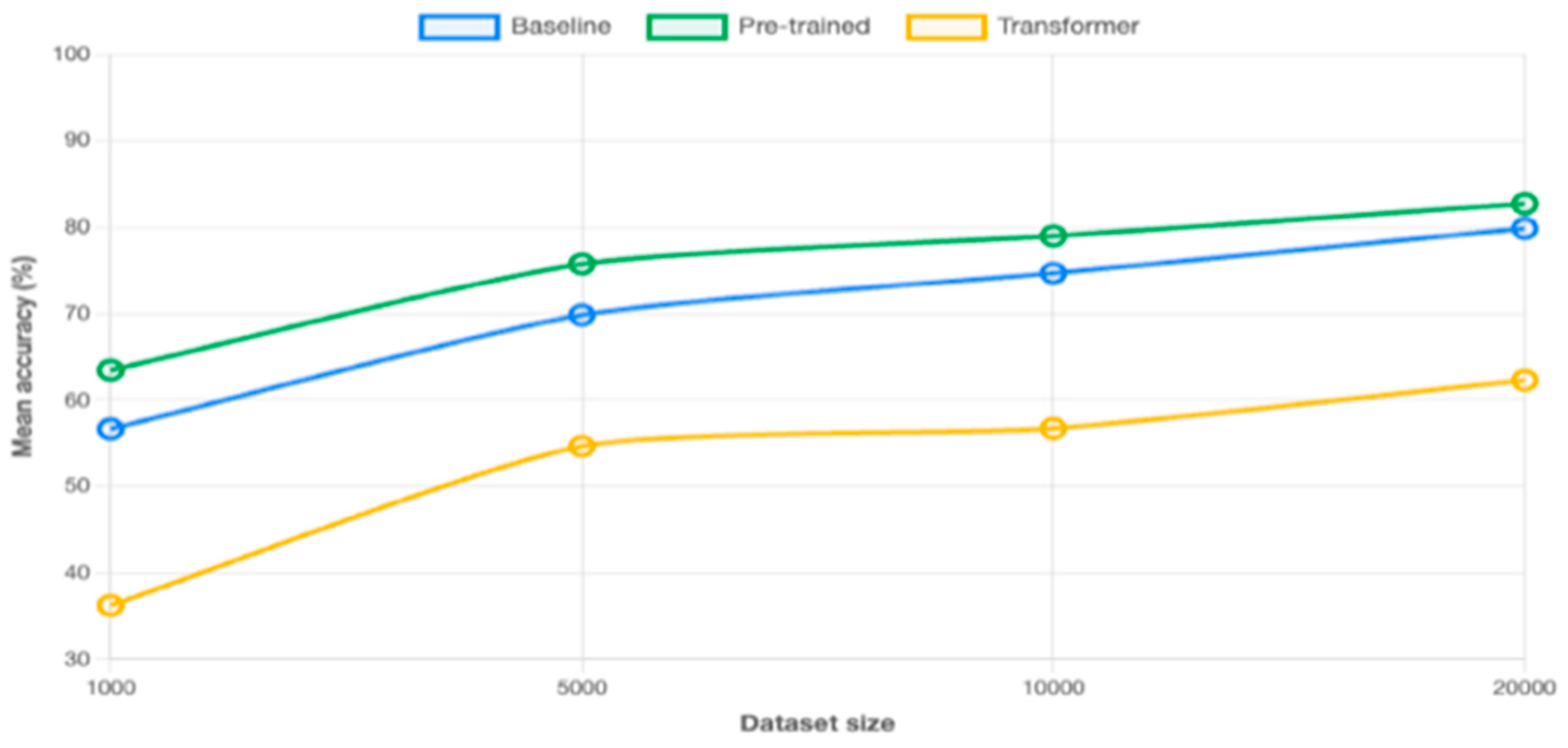 Preprints 161589 g002