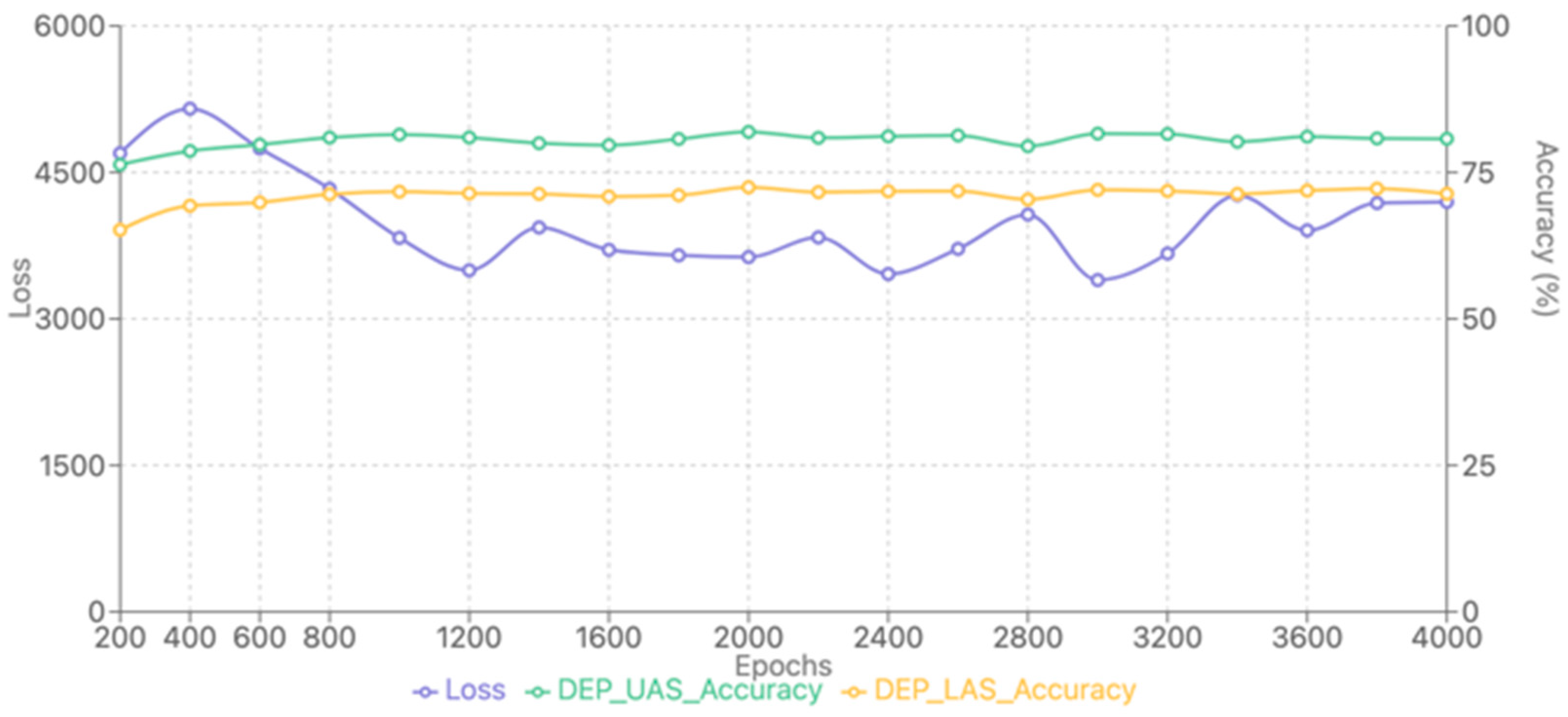 Preprints 161589 g003