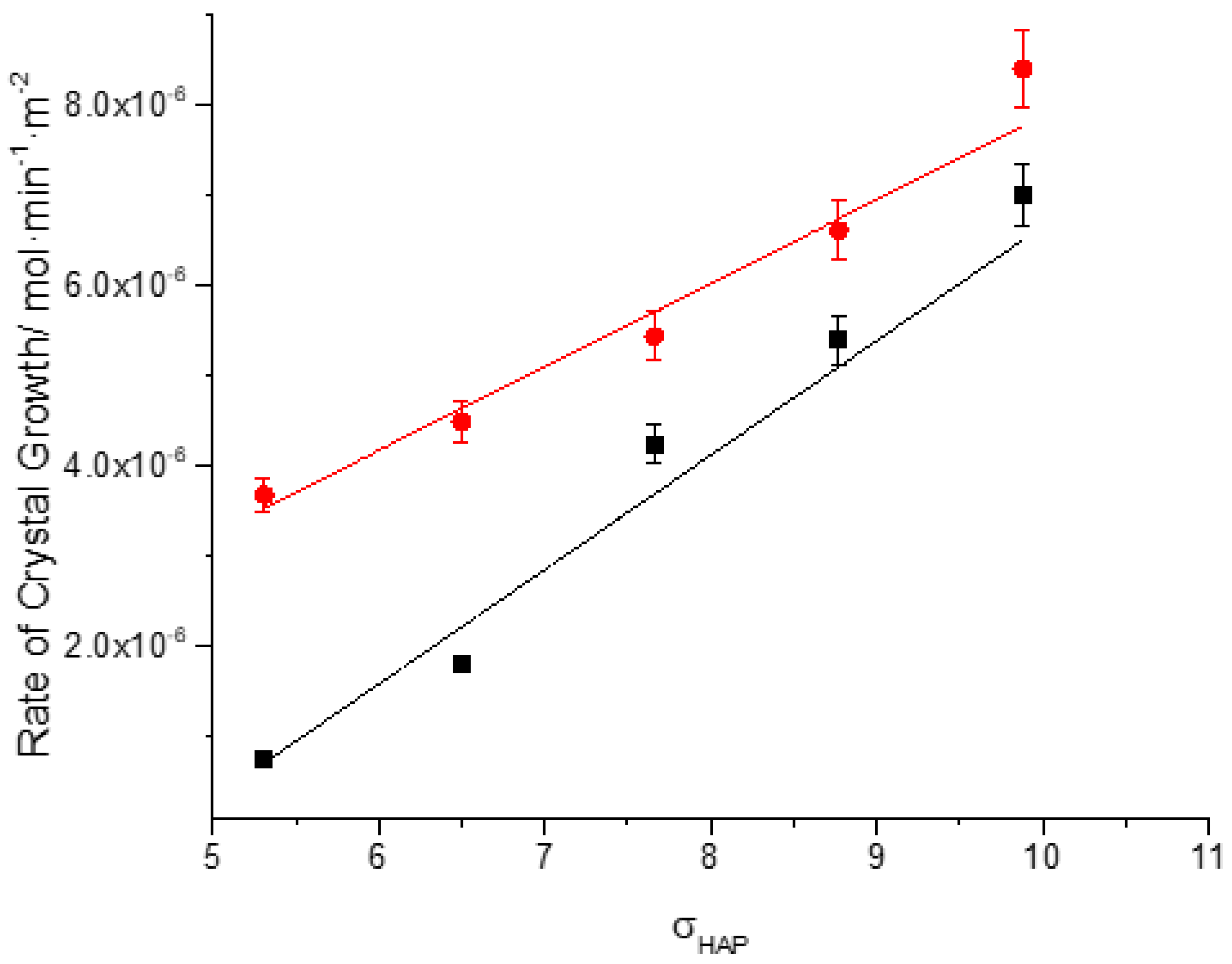 Preprints 171945 g001