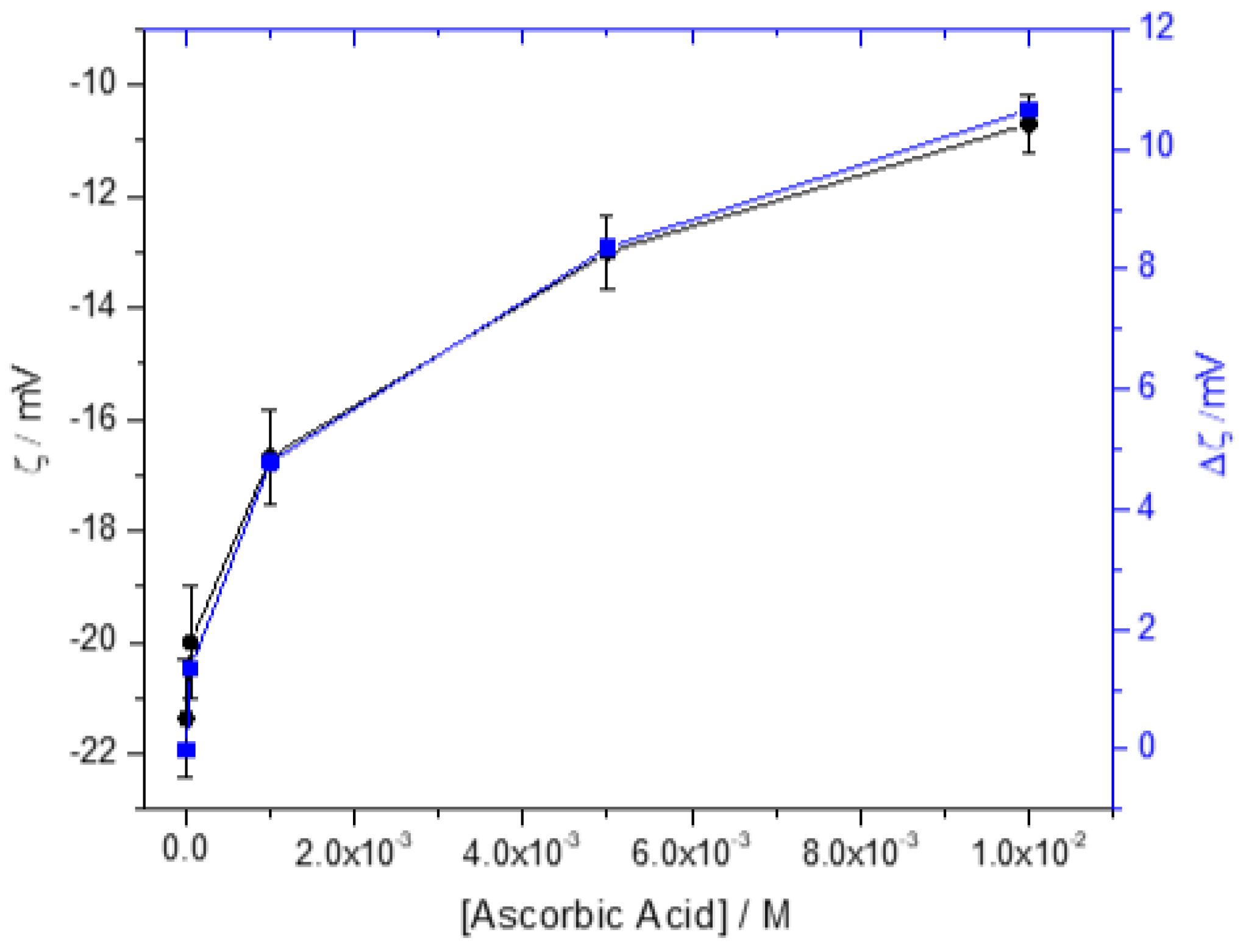 Preprints 171945 g005