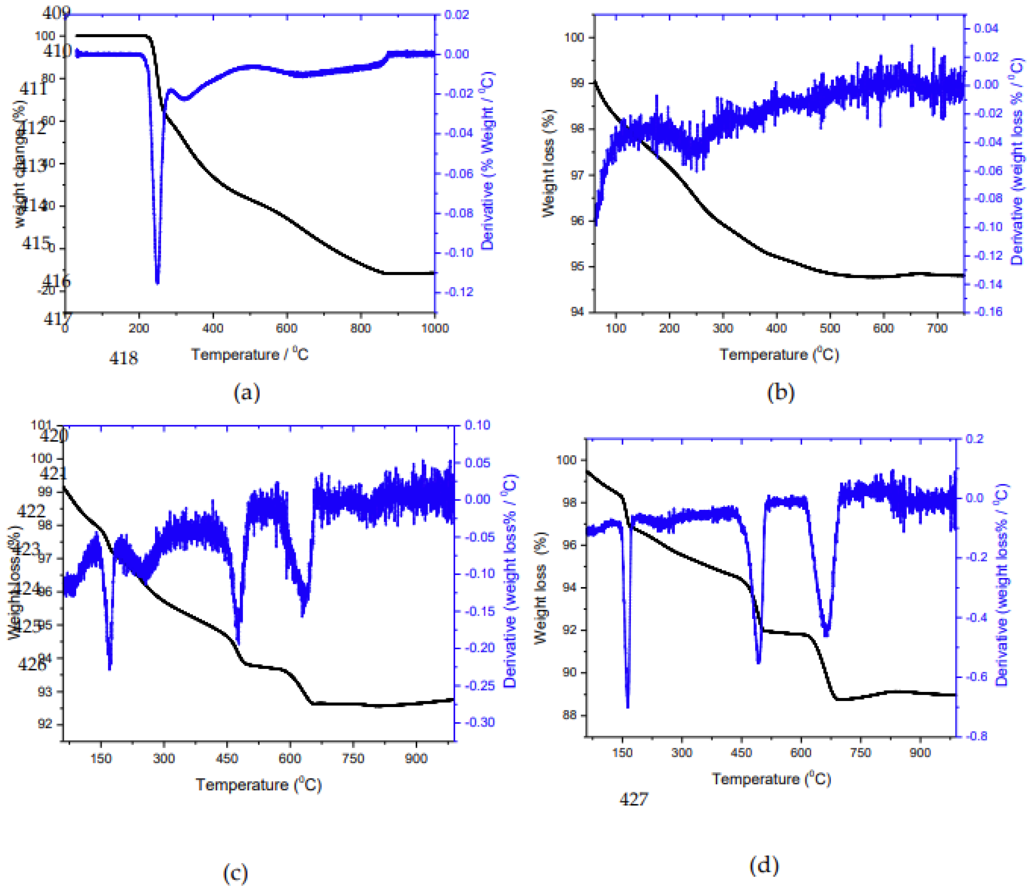 Preprints 171945 g007