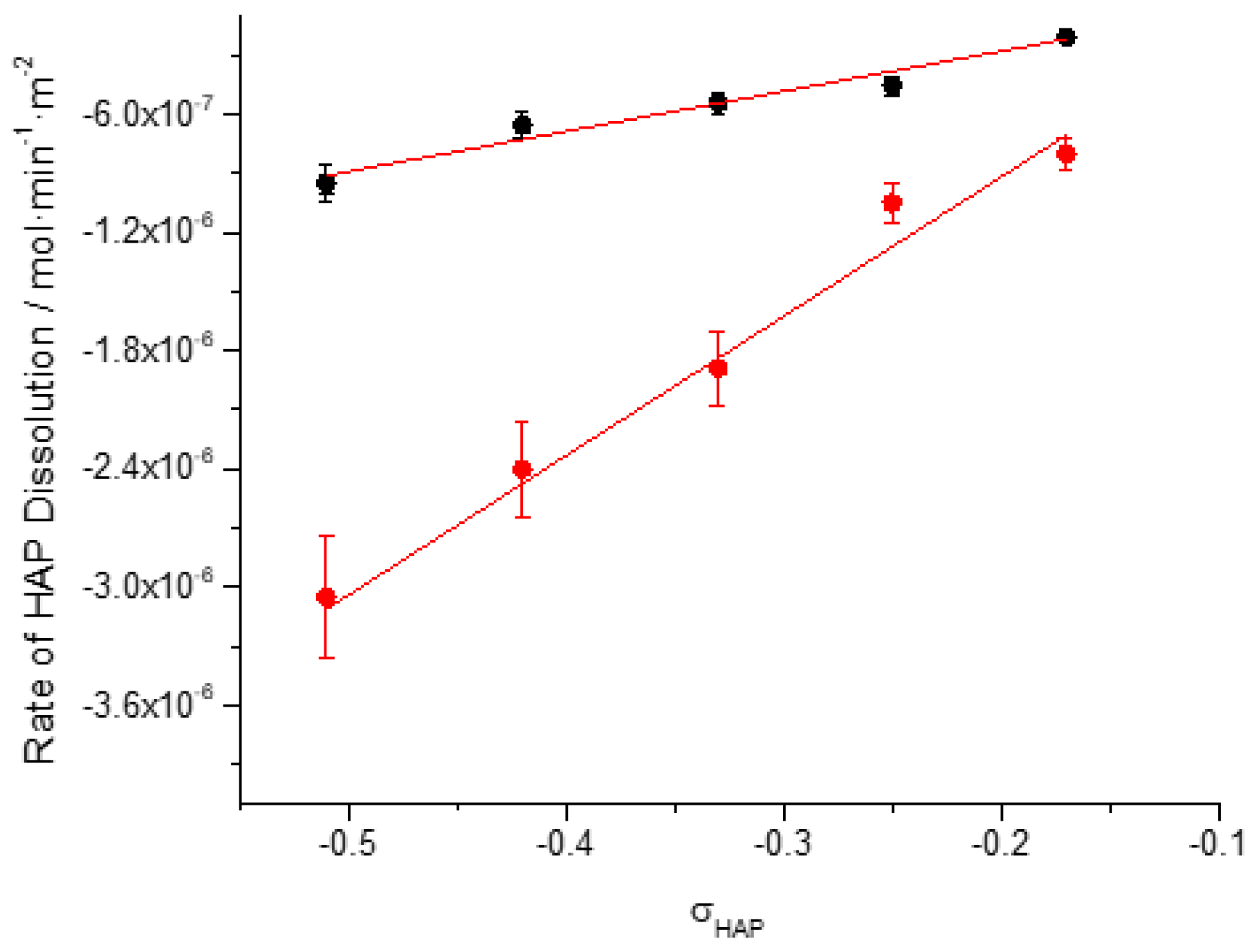 Preprints 171945 g008