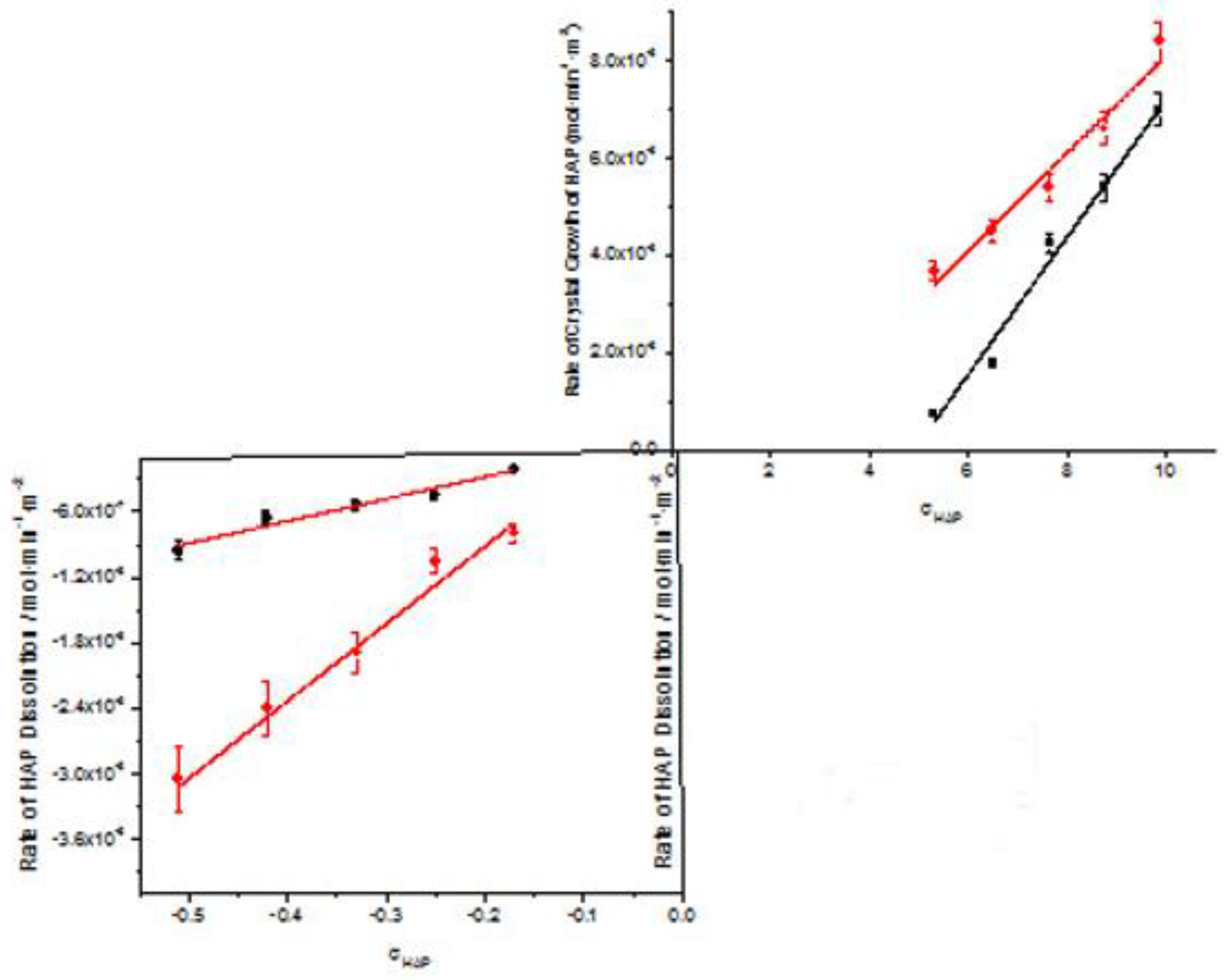 Preprints 171945 g010