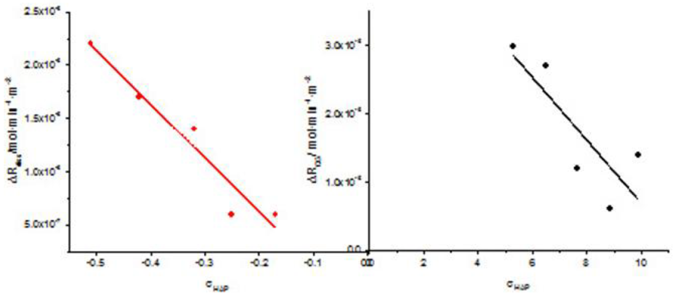 Preprints 171945 g011